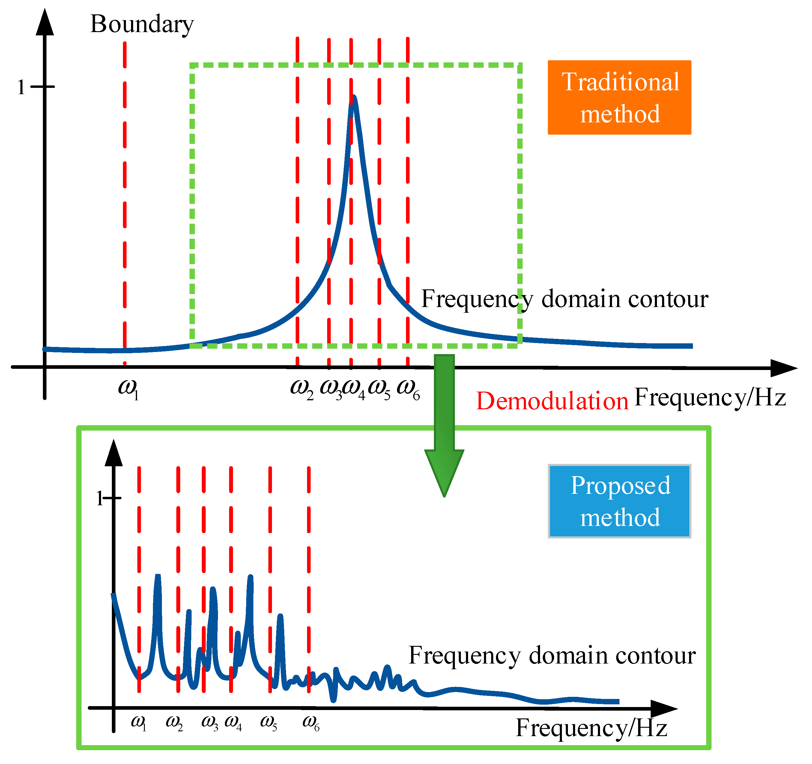 Applsci 10 00682 g002 Applsci 10 00682 g002