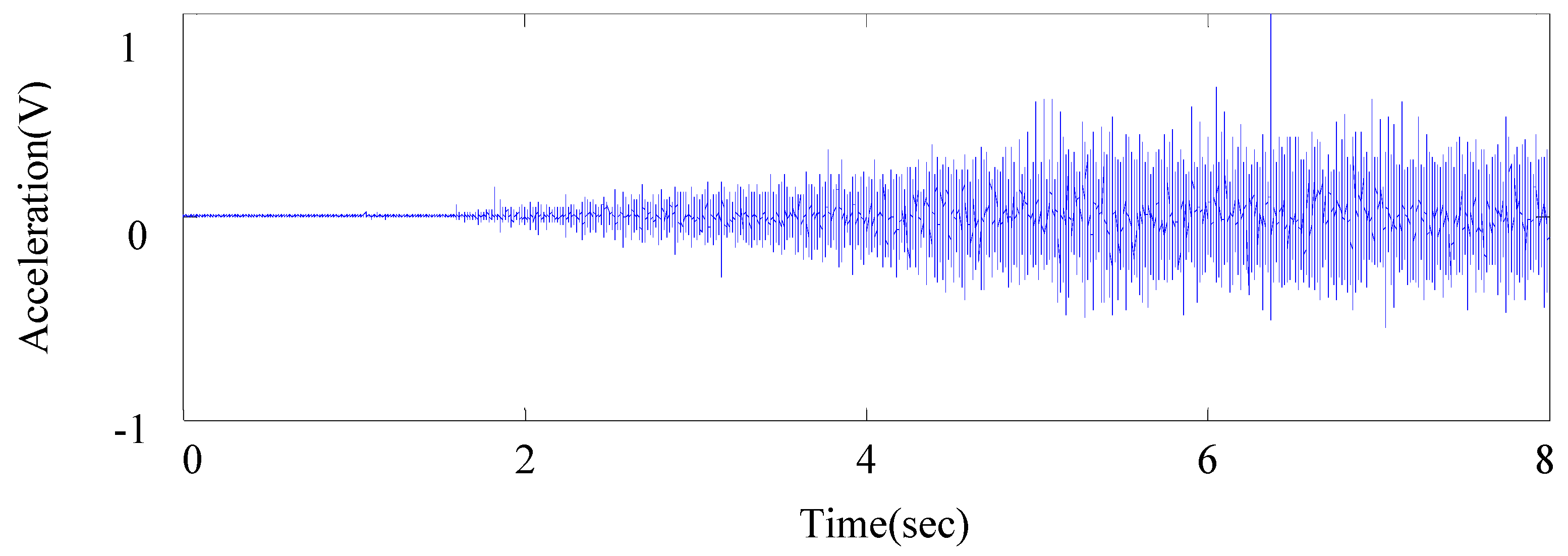 Applsci 10 00682 g007 Applsci 10 00682 g007