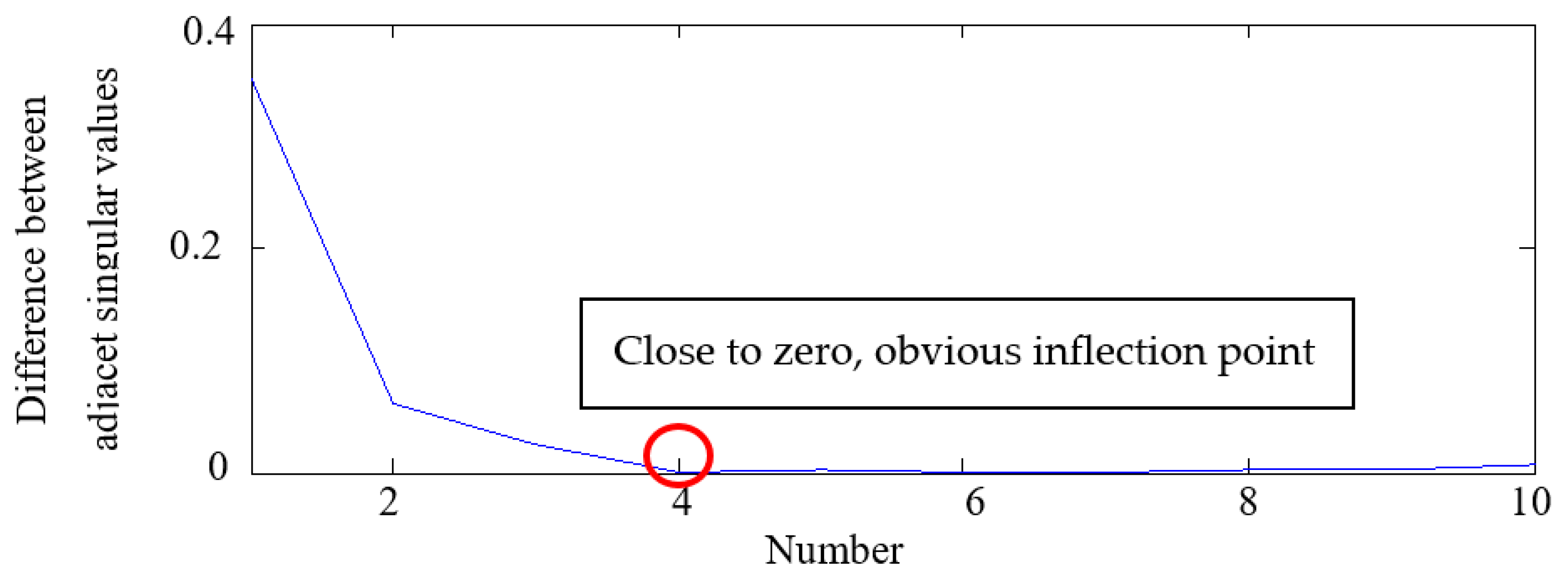 Applsci 10 00682 g010 Applsci 10 00682 g010