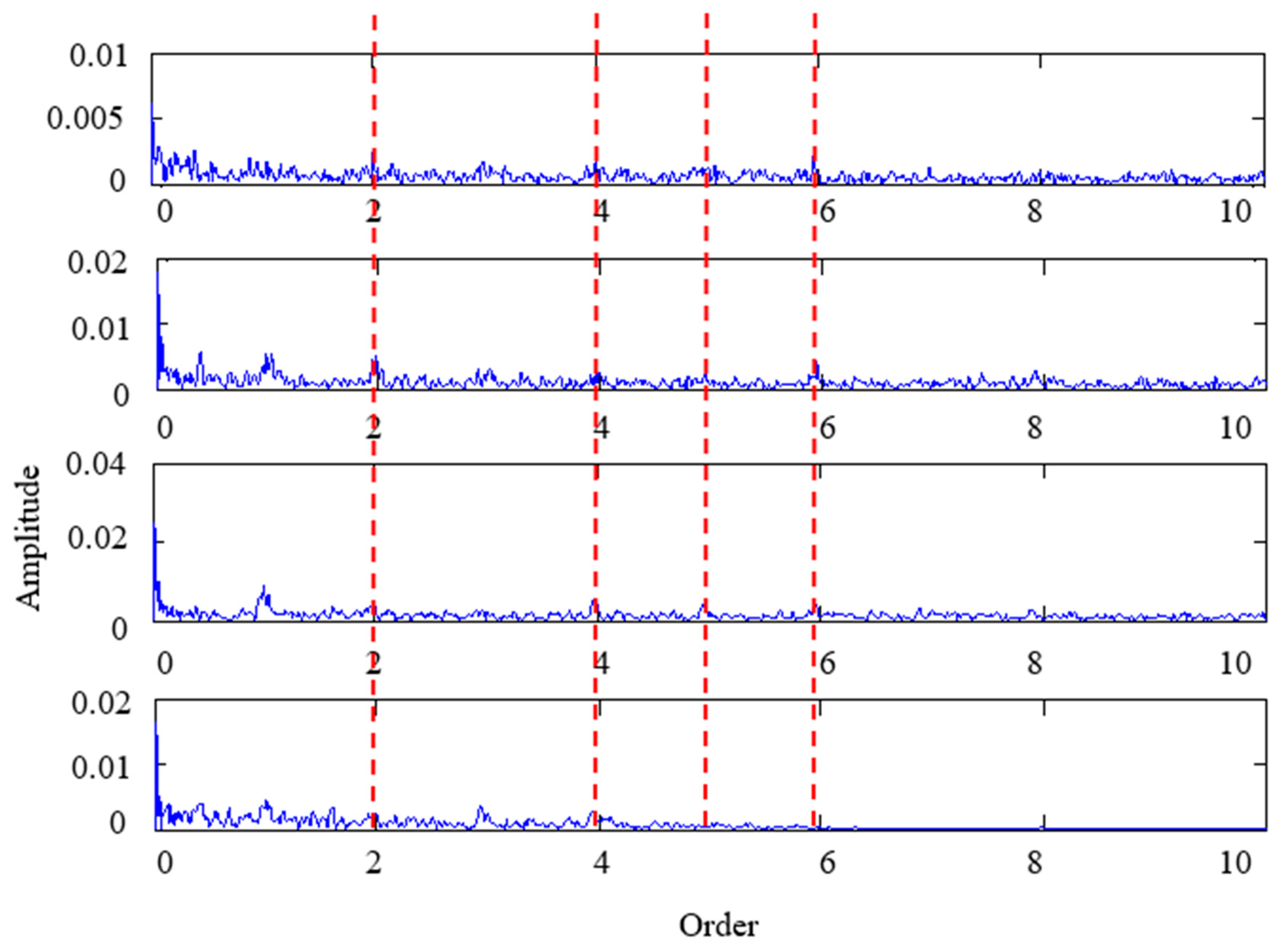 Applsci 10 00682 g015 Applsci 10 00682 g015