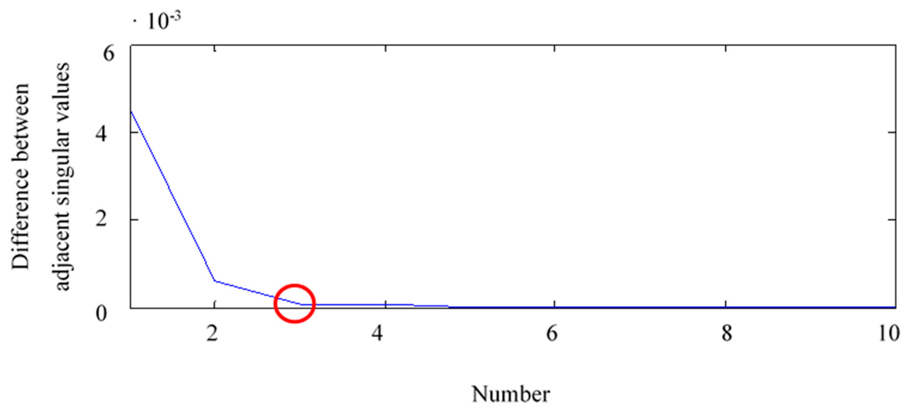 Applsci 10 00682 g016 Applsci 10 00682 g016