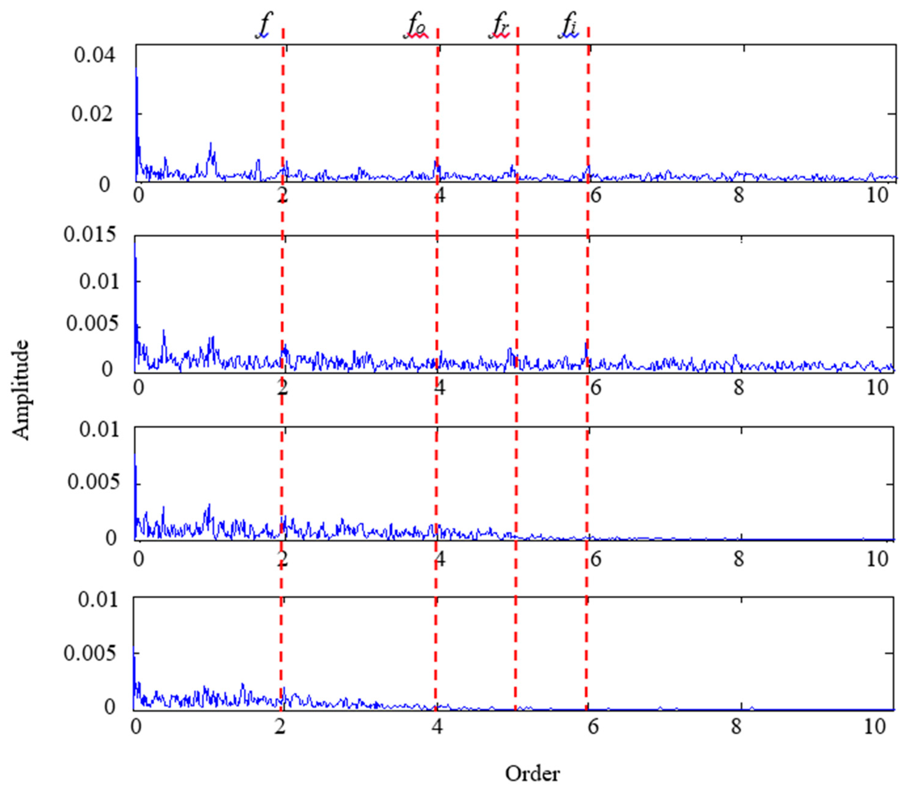 Applsci 10 00682 g017 Applsci 10 00682 g017
