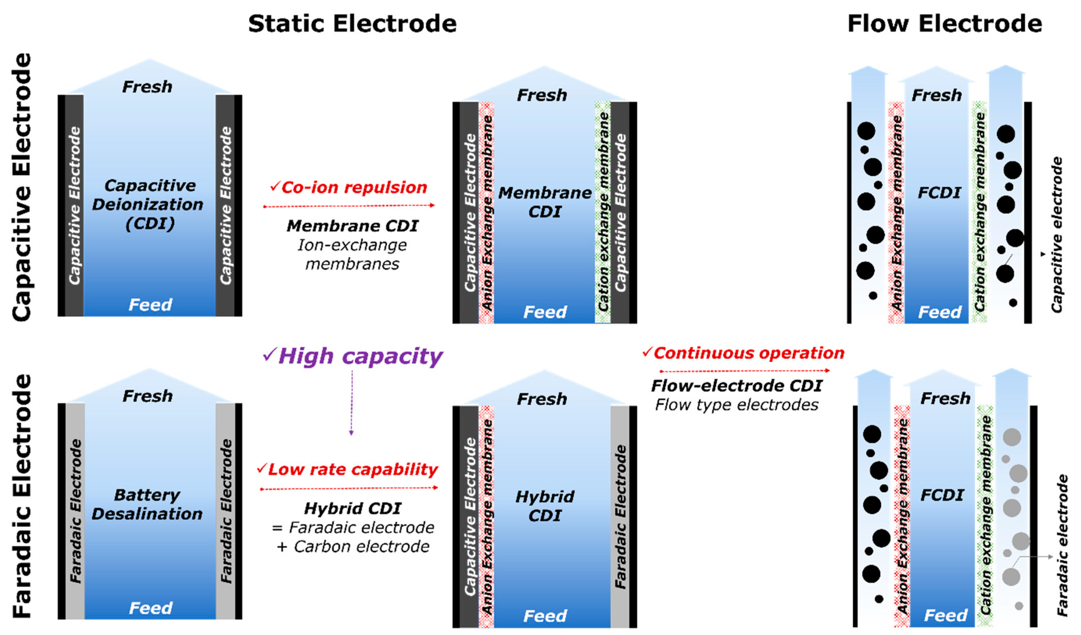 Applied Sciences Free Full Text Short Review Of Multichannel Membrane Capacitive Deionization Principle Current Status And Future Prospect Html