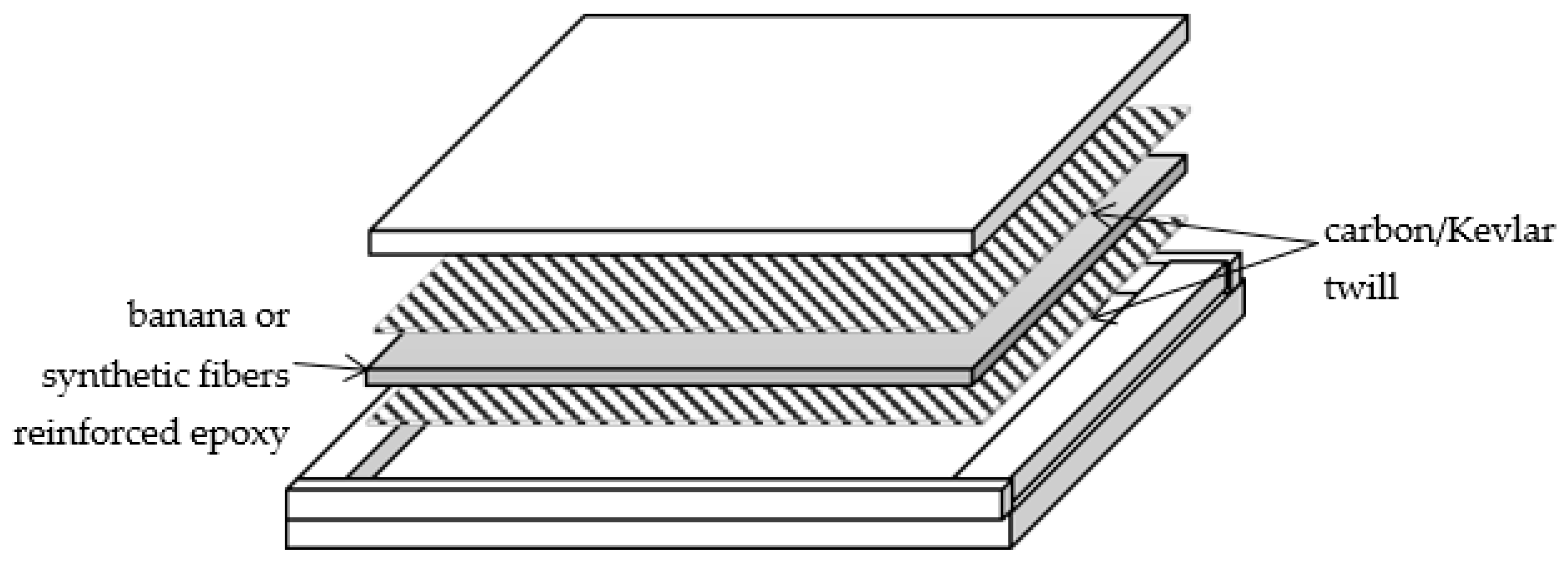 Applsci 10 00684 g003