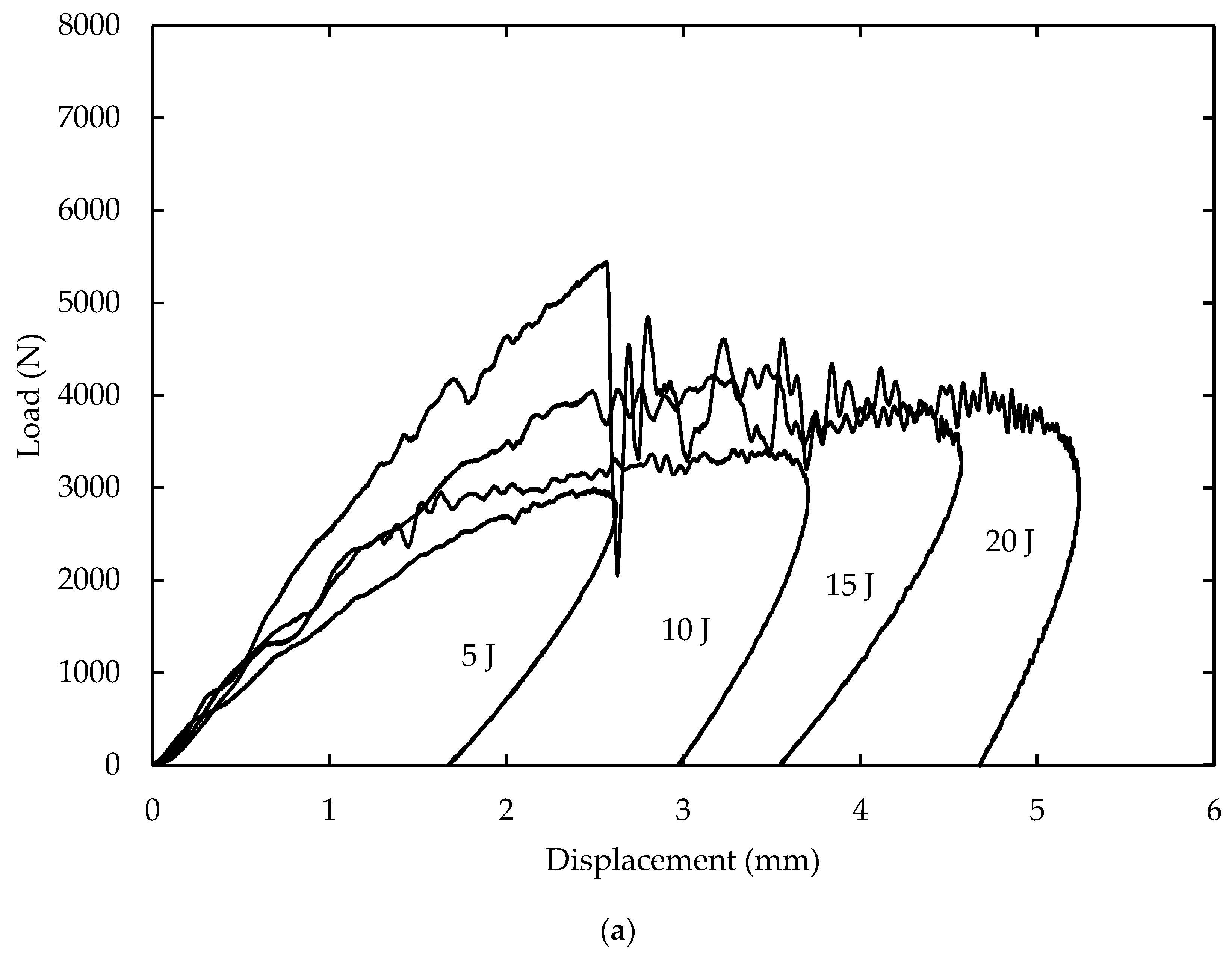 Applsci 10 00684 g005a