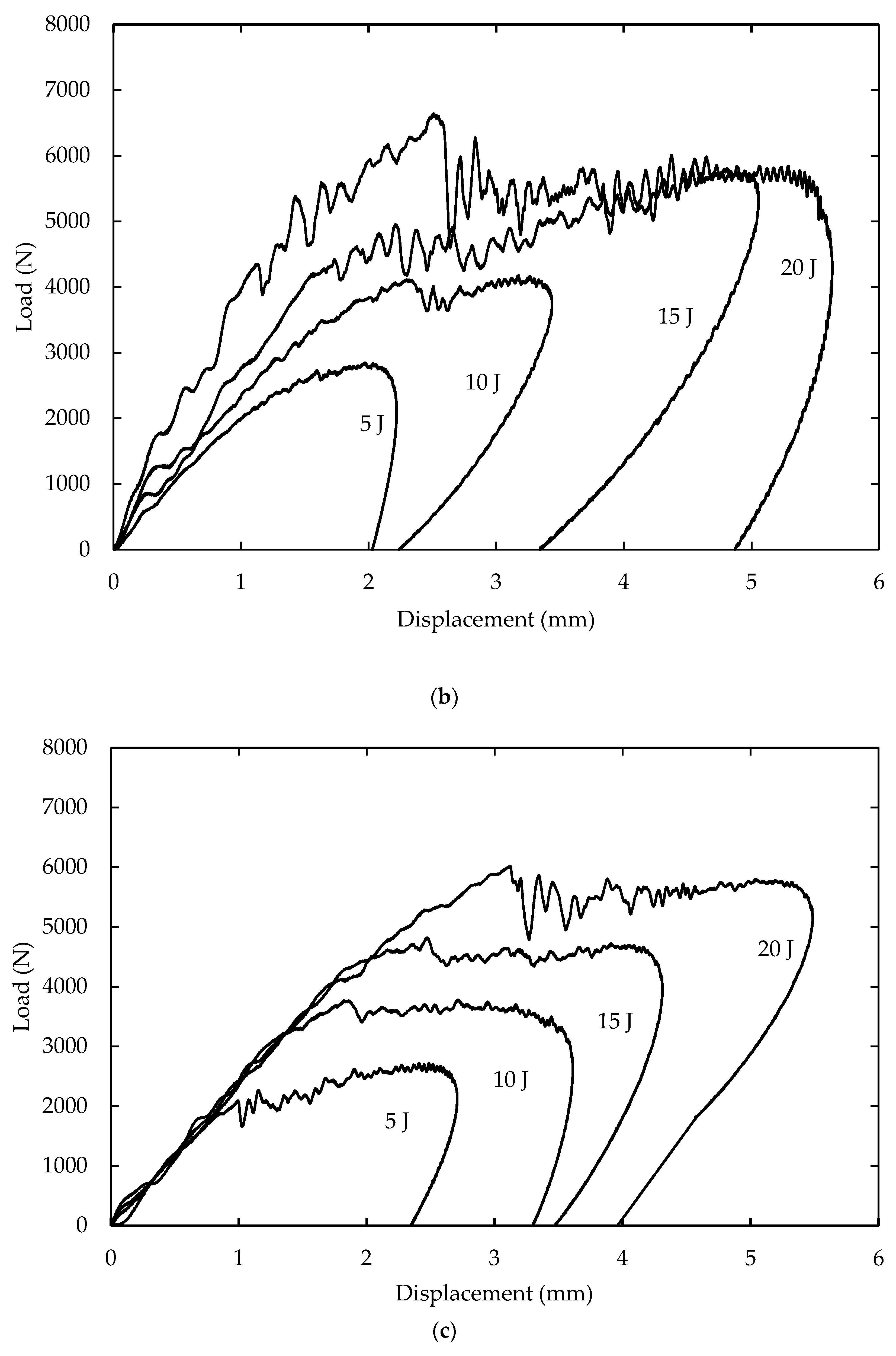Applsci 10 00684 g005b