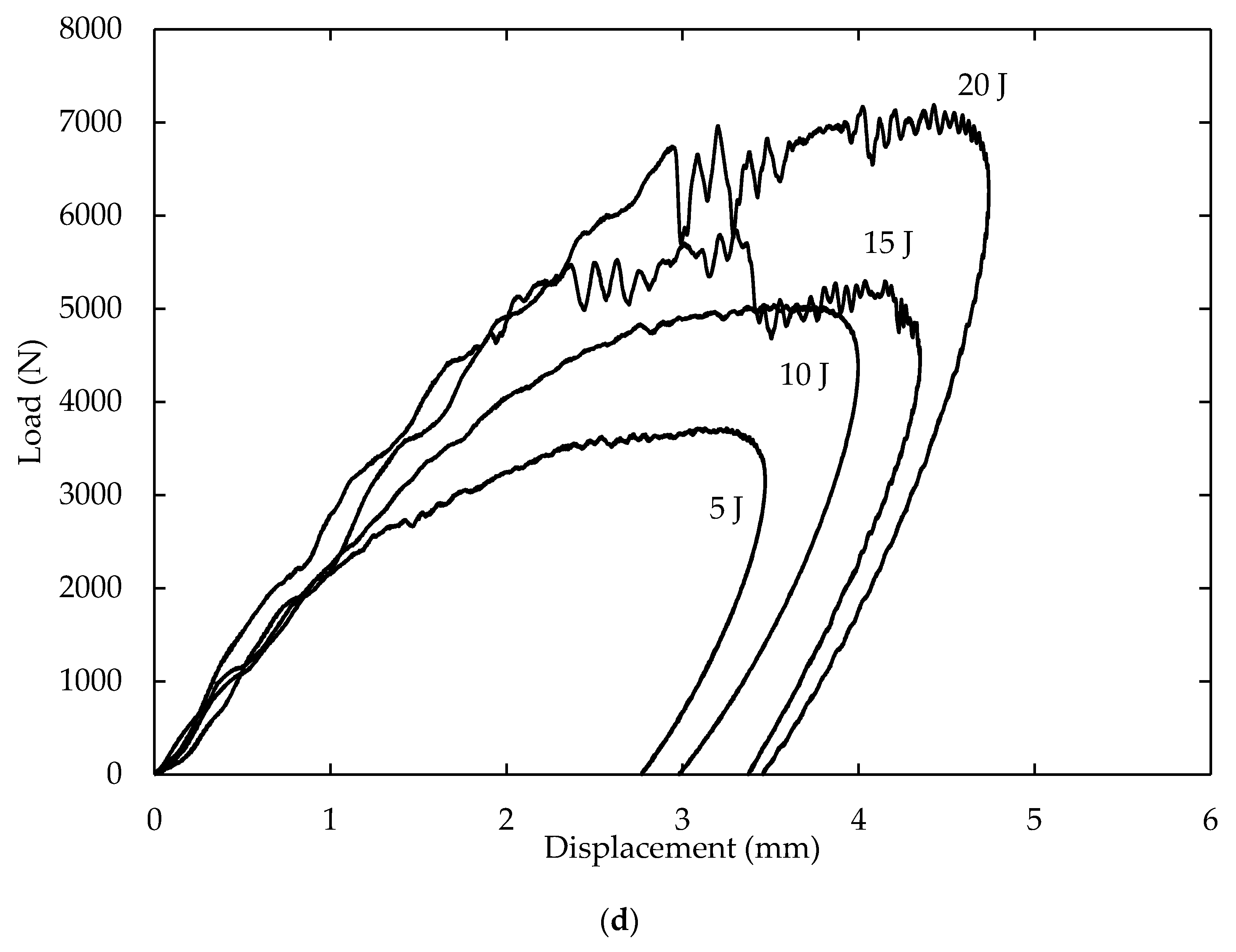 Applsci 10 00684 g005c