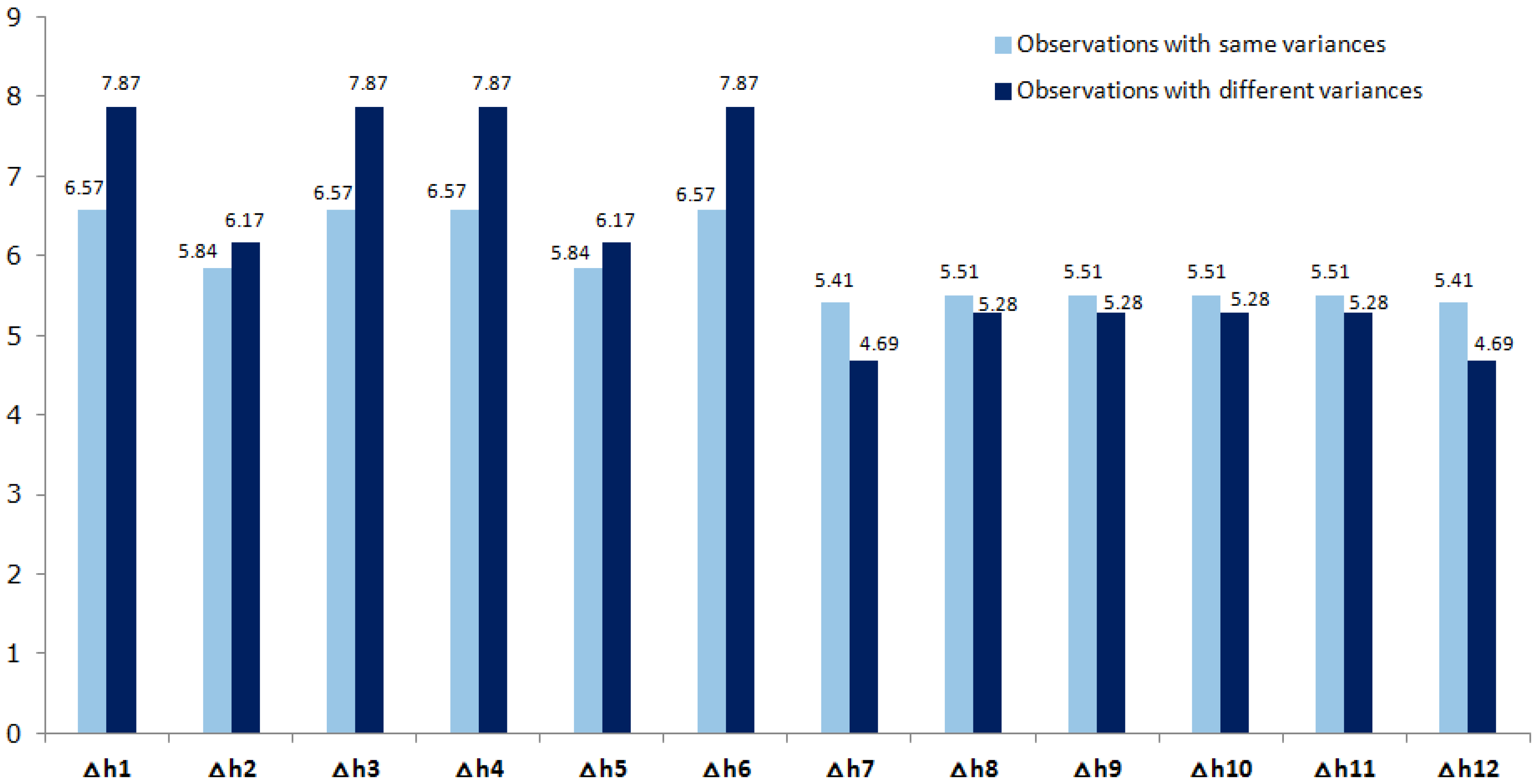 Applsci 10 00687 g003 Applsci 10 00687 g003