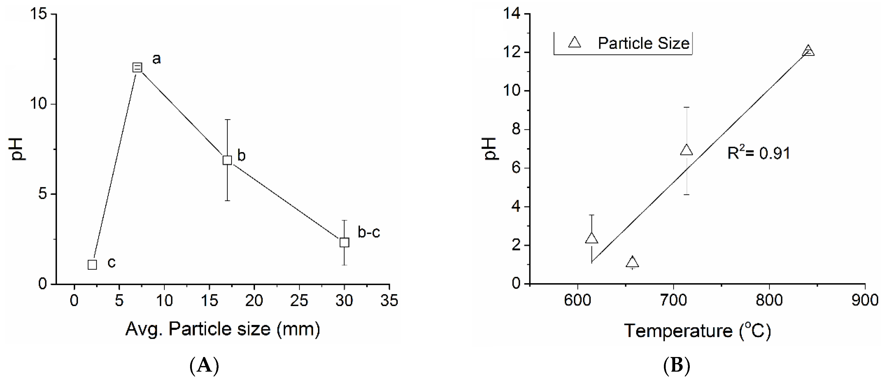 Applsci 10 00688 g002 Applsci 10 00688 g002
