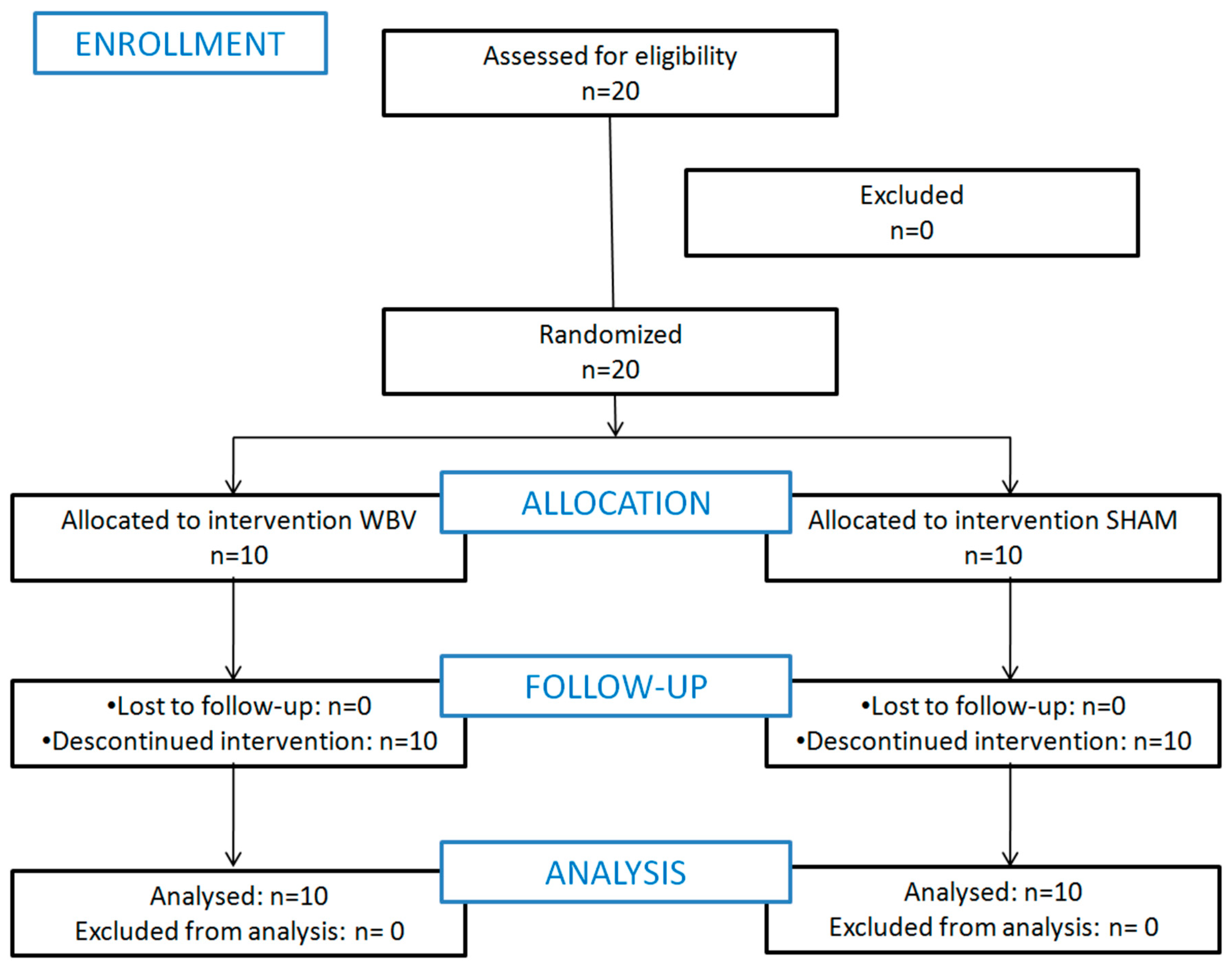 Applsci 10 00690 g002