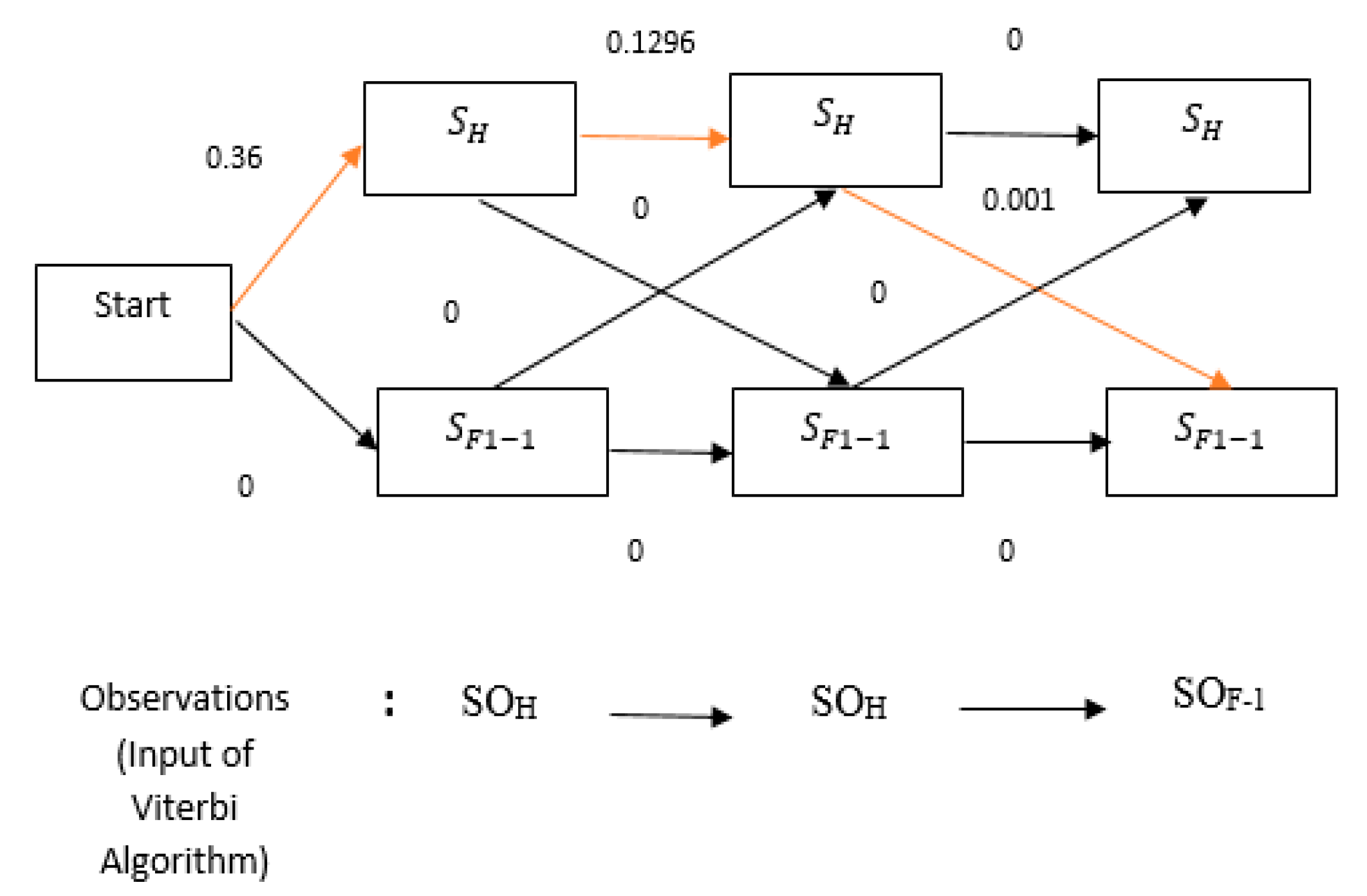 Applsci 10 00691 g022