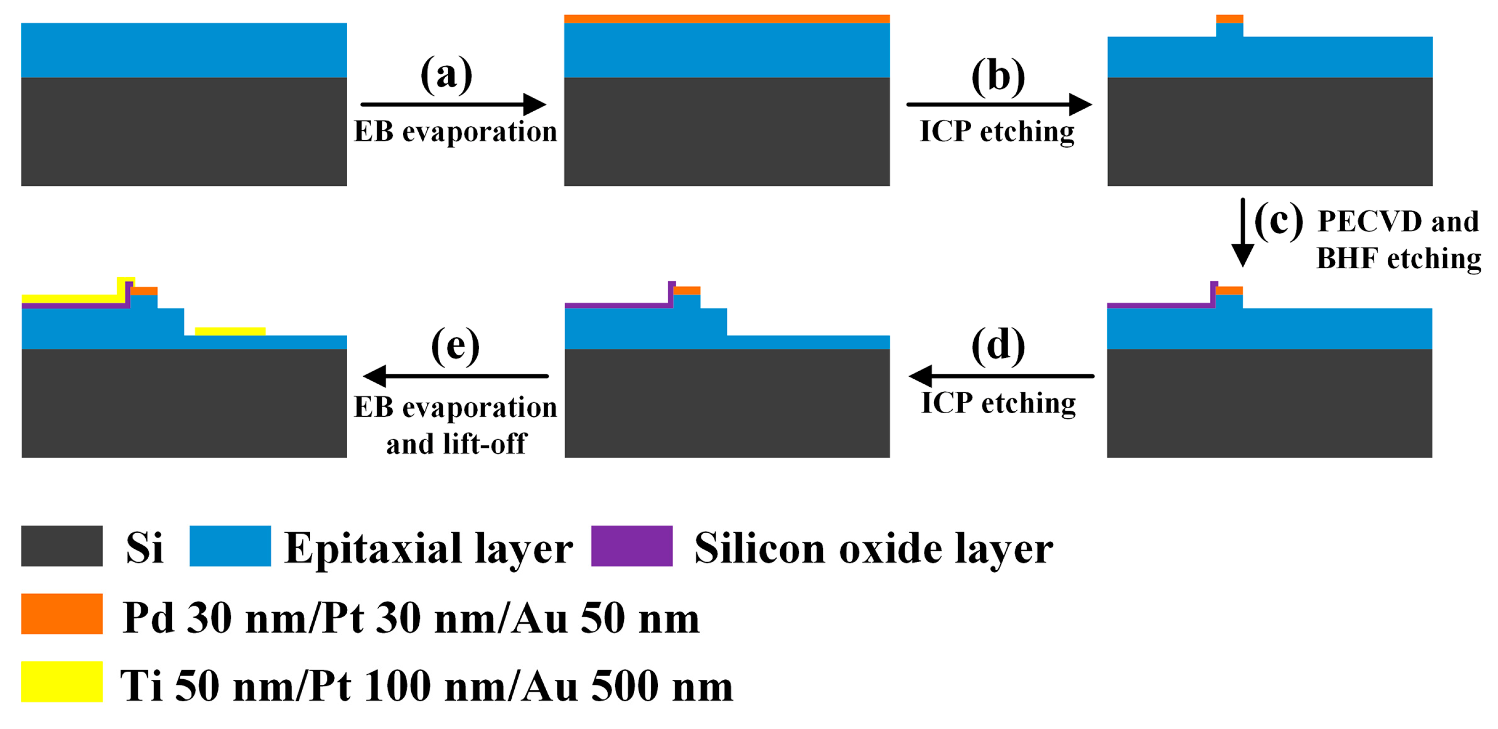Applsci 10 00693 g002