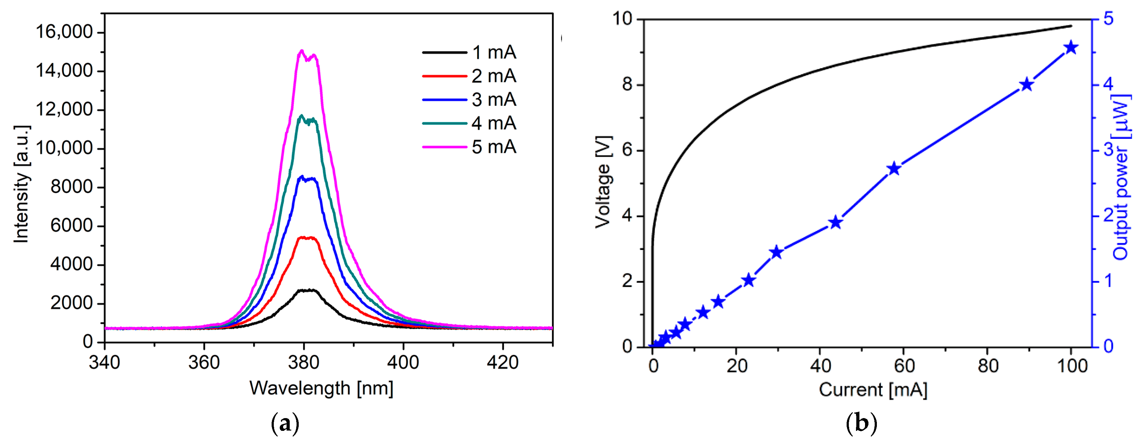 Applsci 10 00693 g005