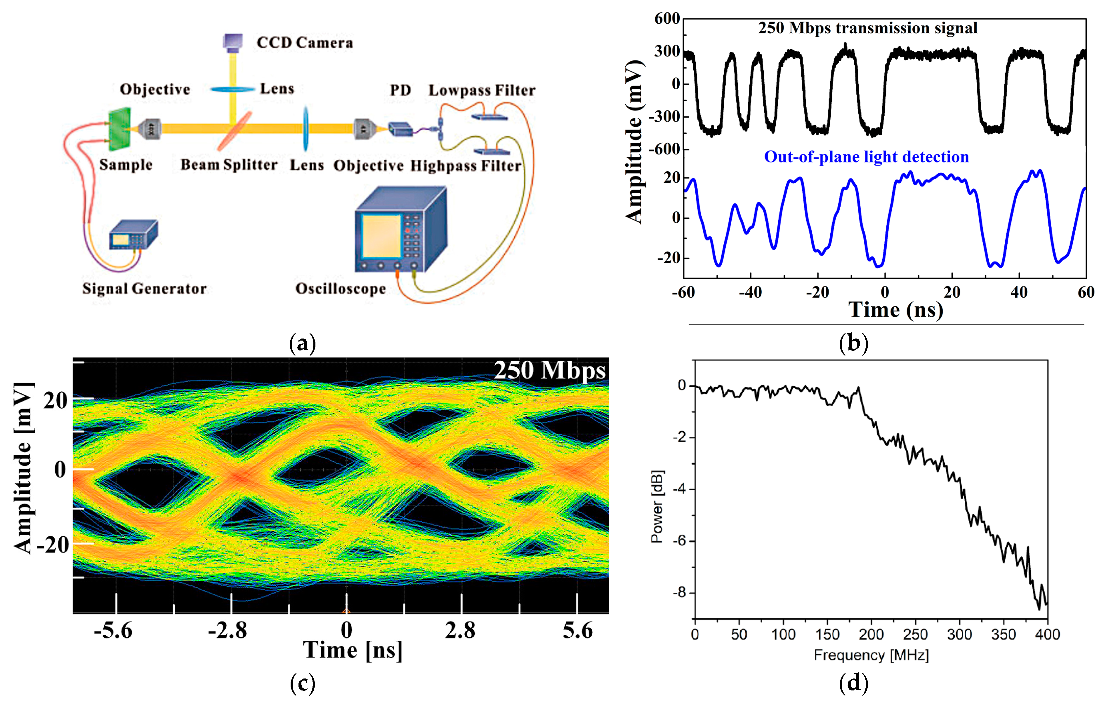 Applsci 10 00693 g007