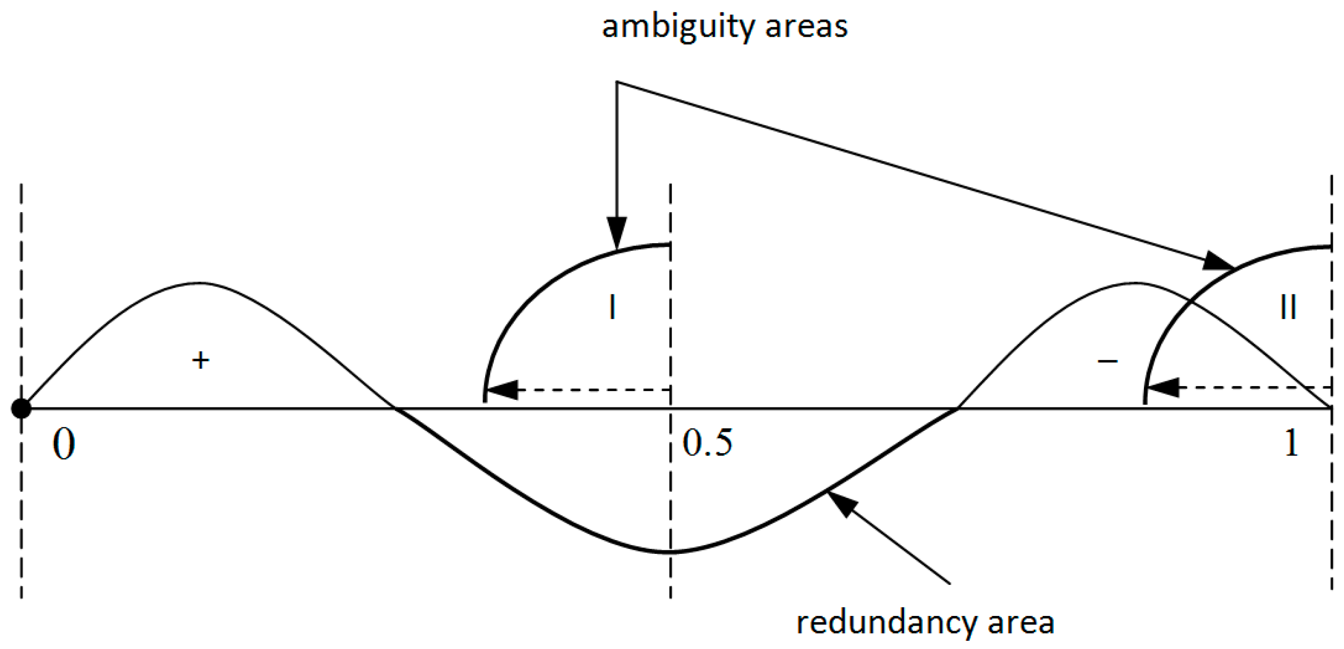 Applsci 10 00695 g002