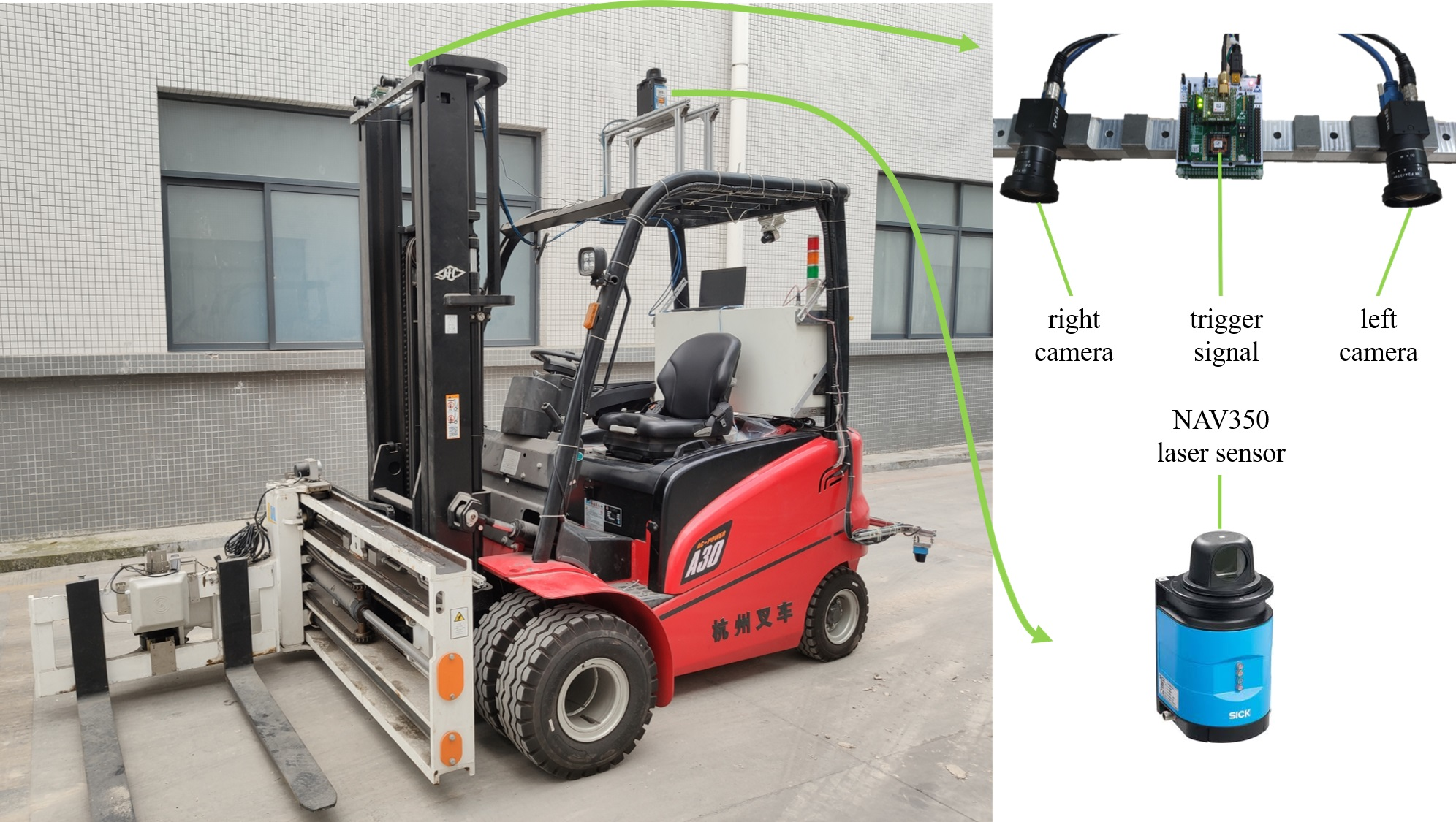 Applied Sciences Free Full Text Efficient Stereo Visual Simultaneous Localization And Mapping For An Autonomous Unmanned Forklift In An Unstructured Warehouse