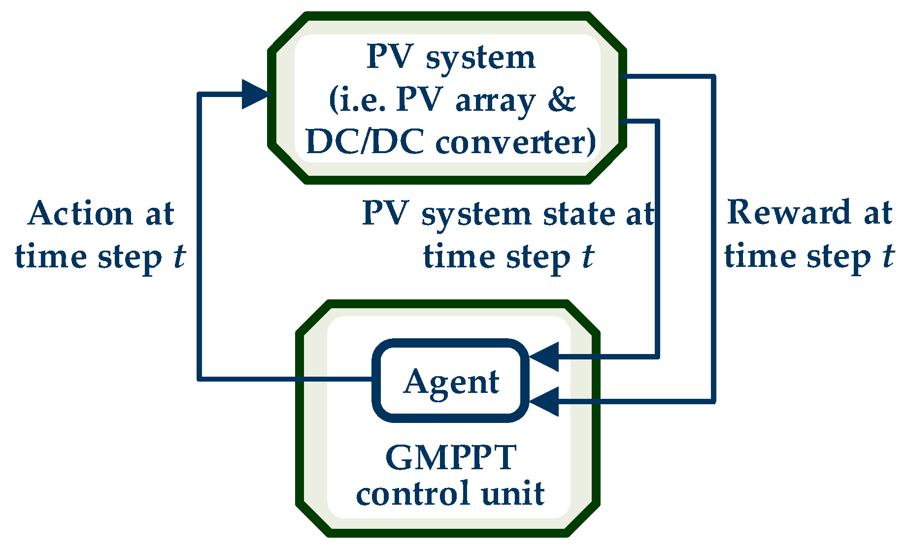 Applsci 10 00700 g003