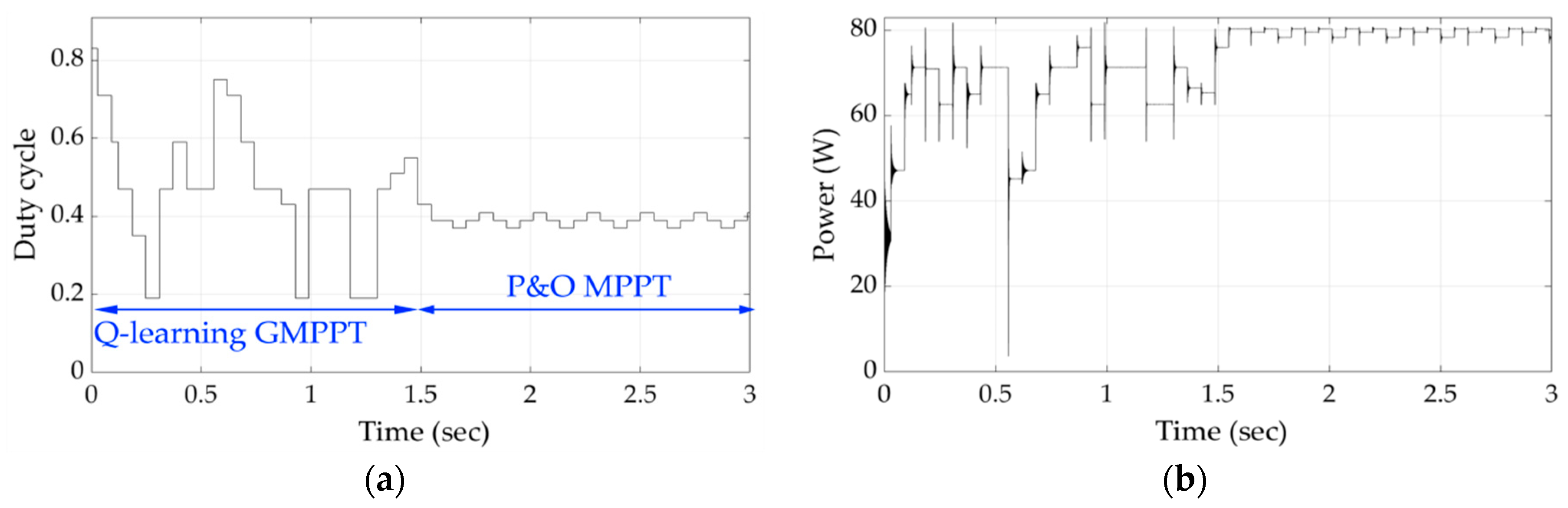 Applsci 10 00700 g013