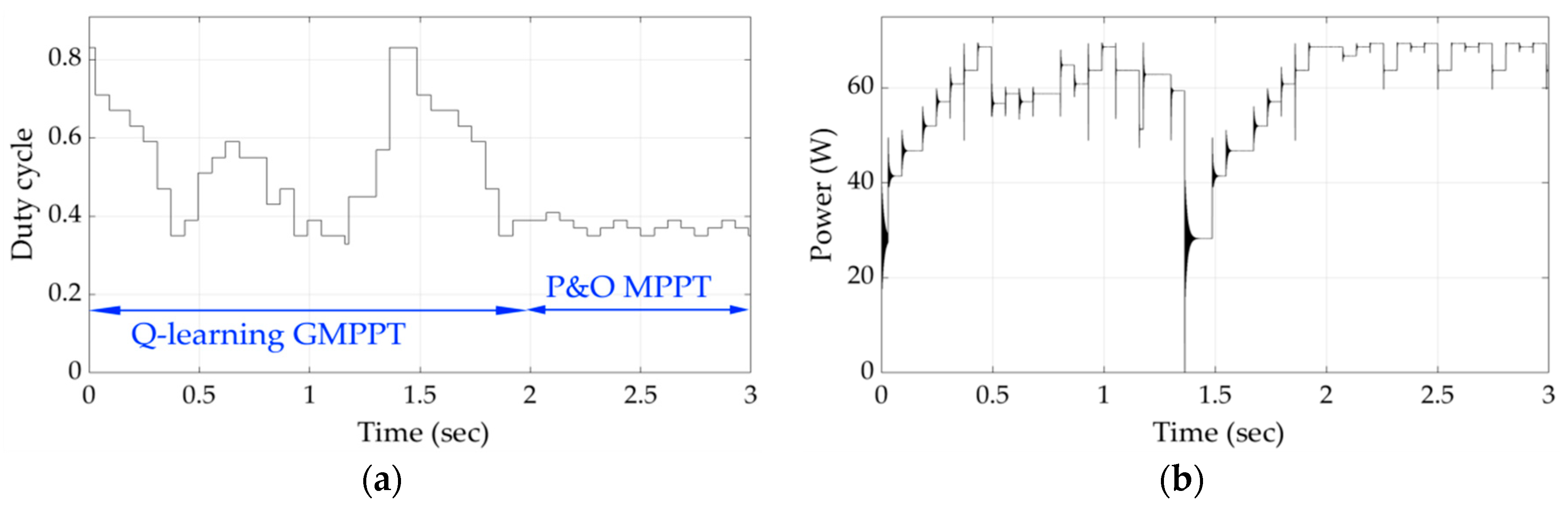 Applsci 10 00700 g014