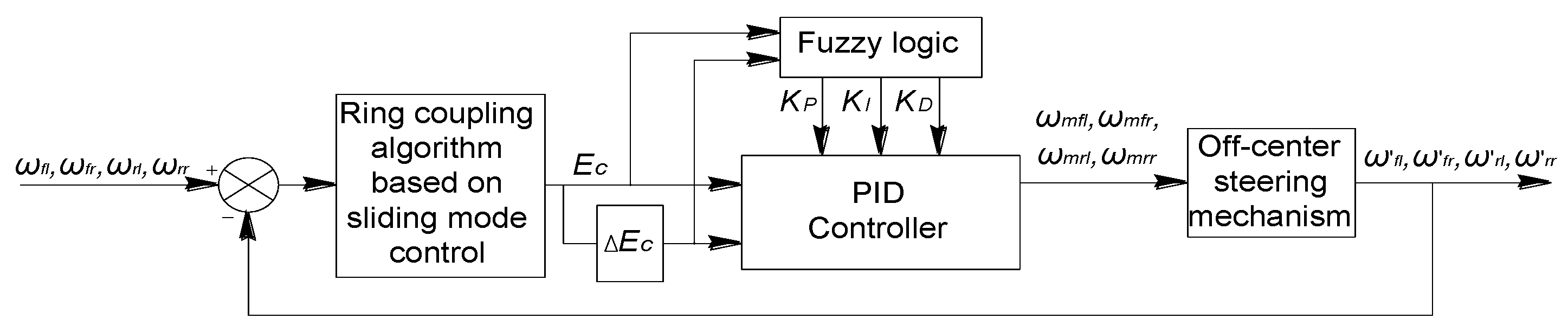 Applsci 10 00701 g005 Applsci 10 00701 g005