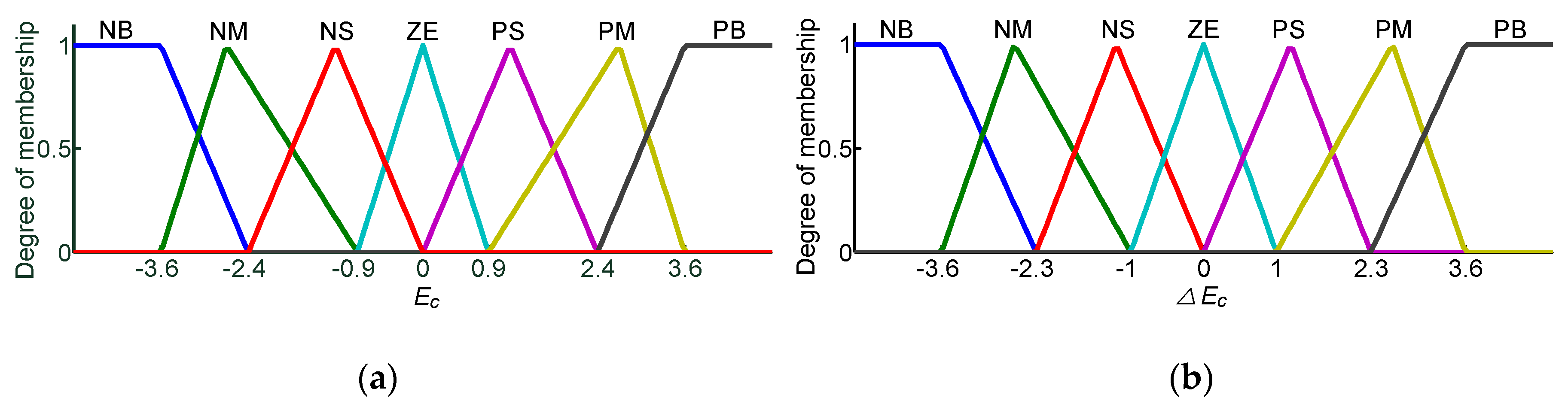 Applsci 10 00701 g006 Applsci 10 00701 g006