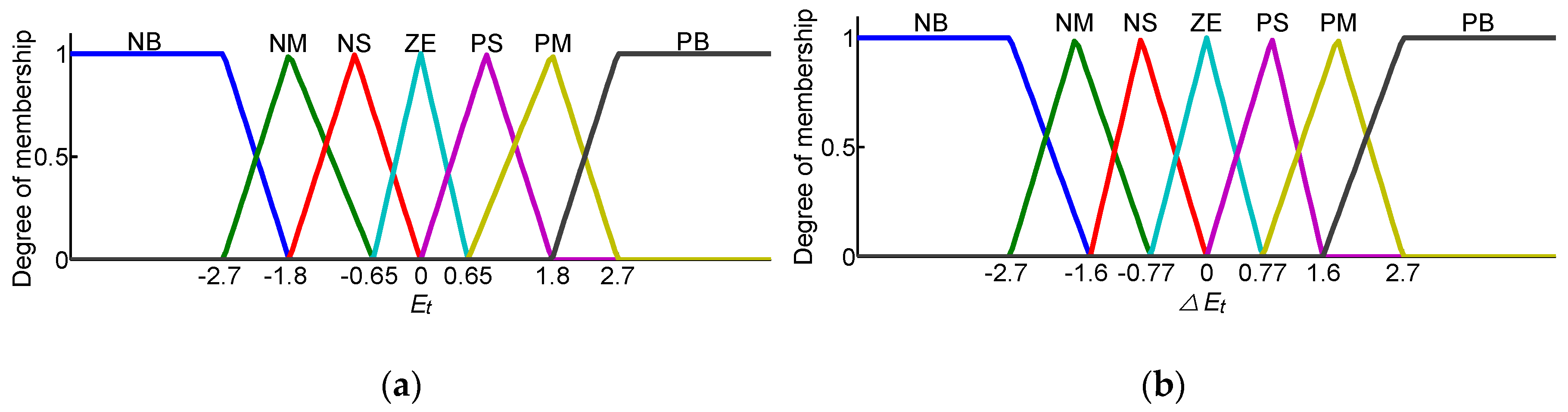 Applsci 10 00701 g007 Applsci 10 00701 g007