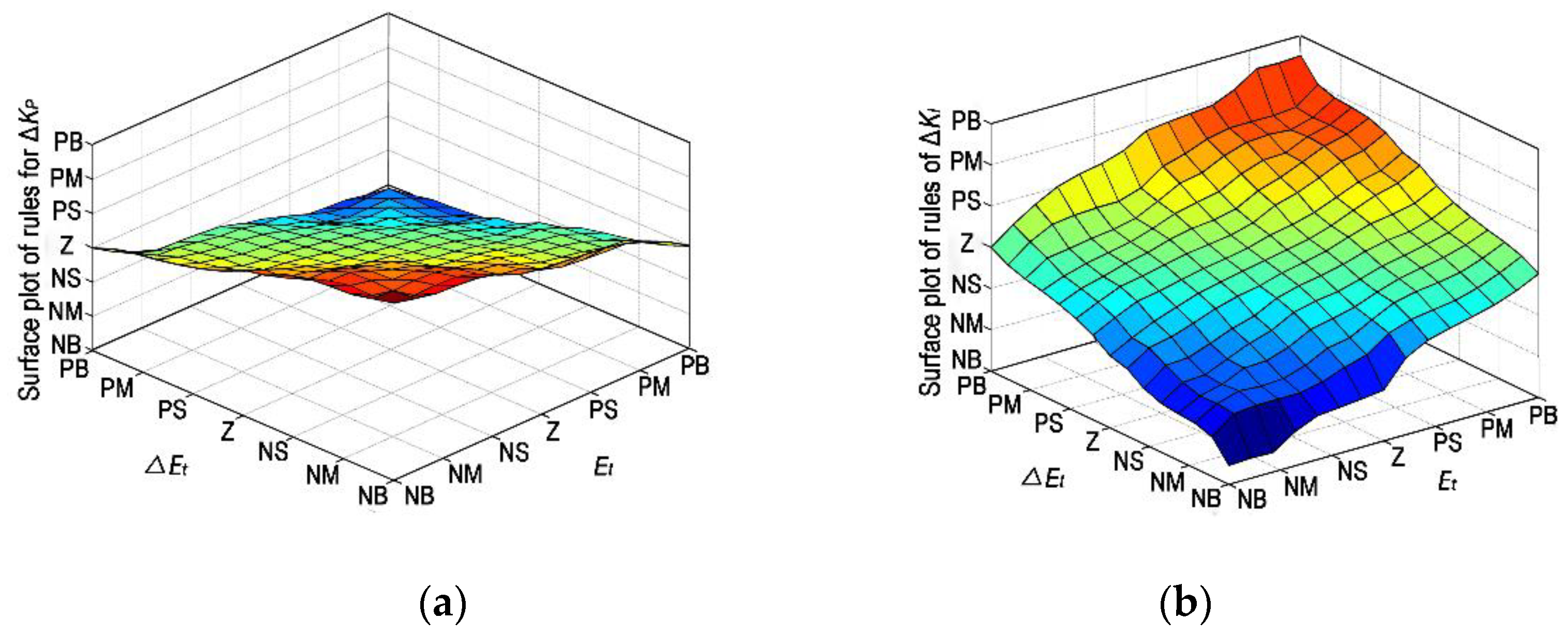 Applsci 10 00701 g008 Applsci 10 00701 g008