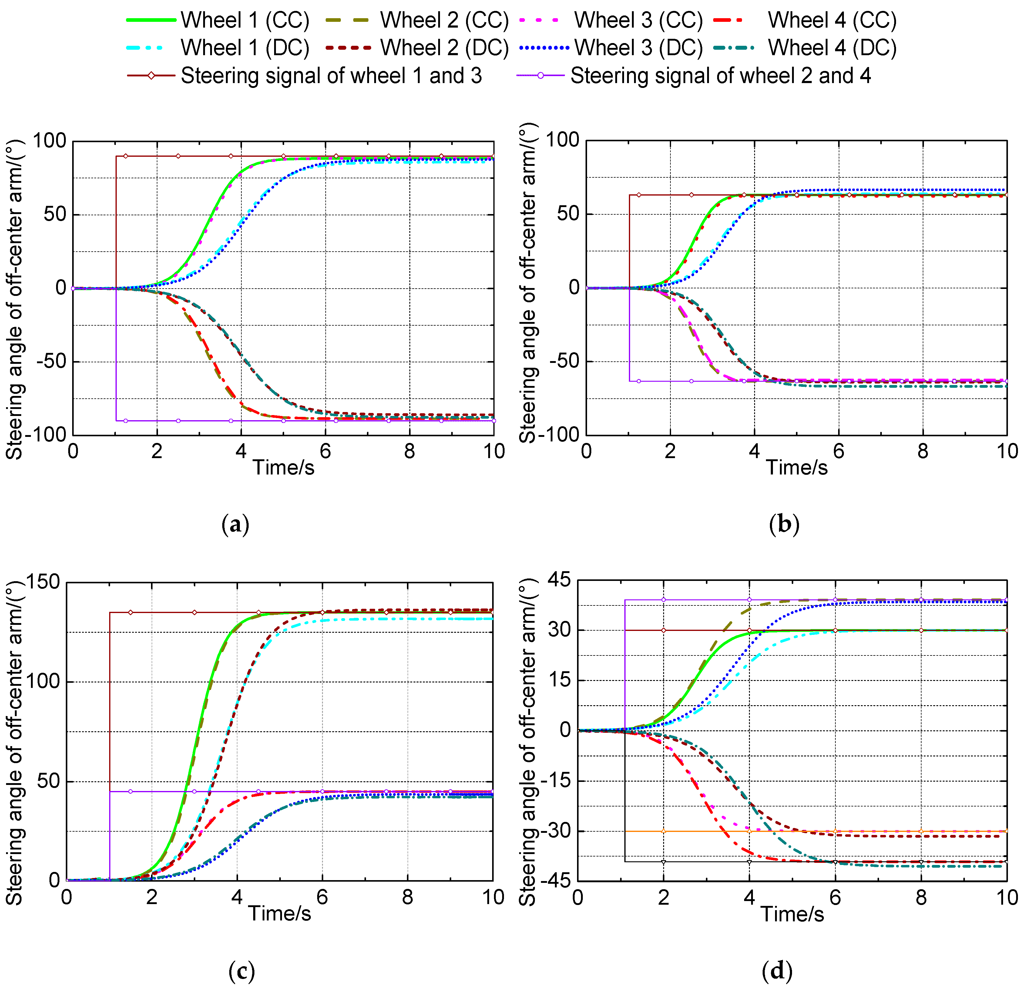 Applsci 10 00701 g009 Applsci 10 00701 g009