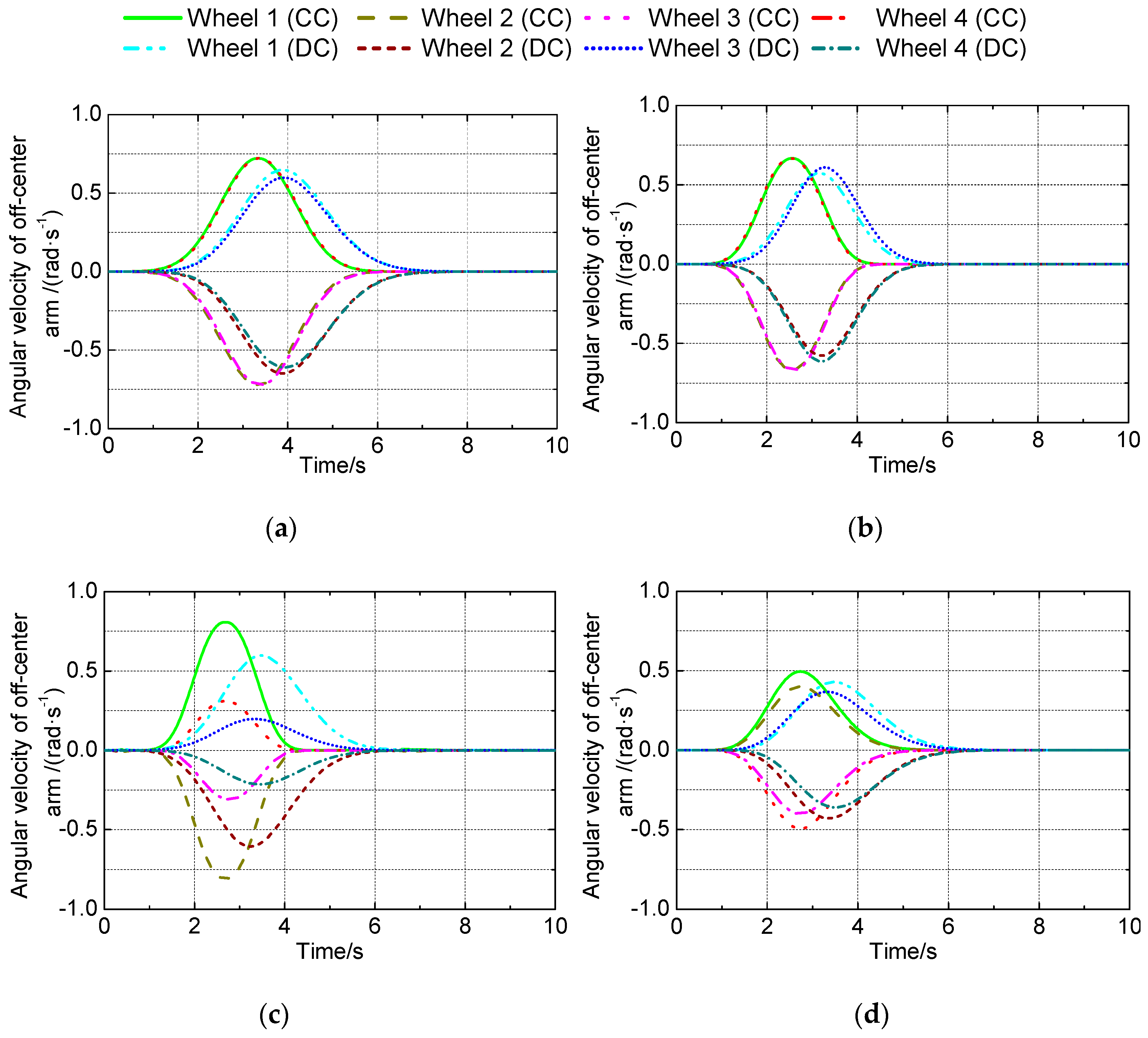 Applsci 10 00701 g010 Applsci 10 00701 g010