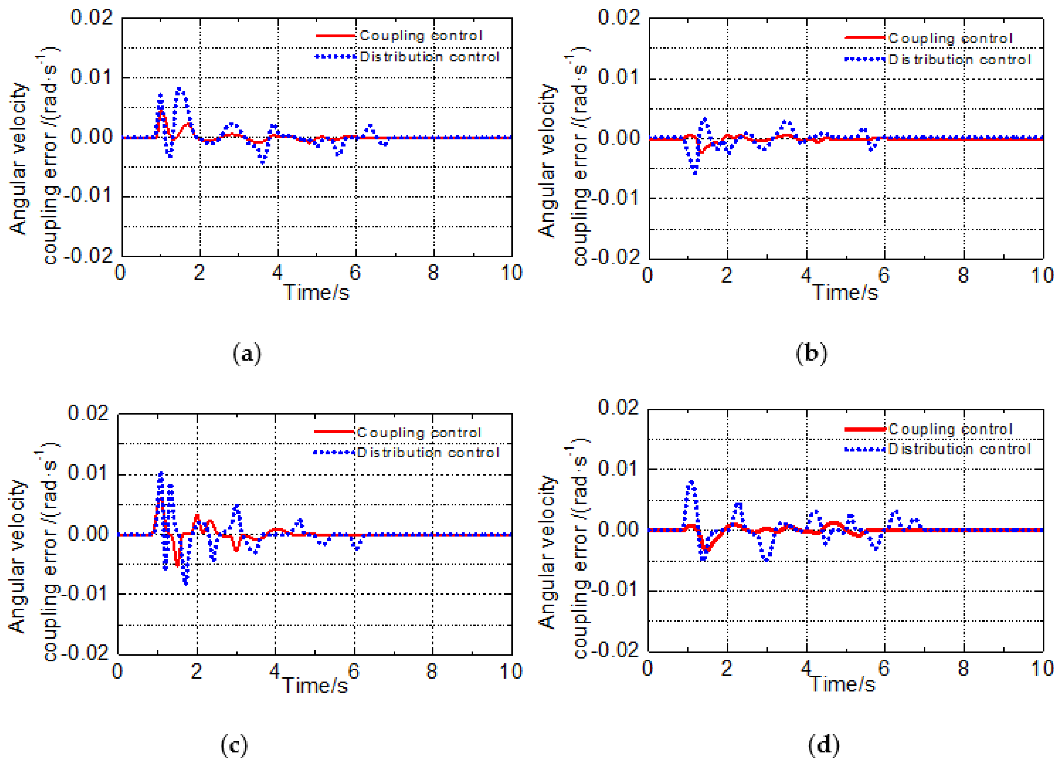 Applsci 10 00701 g011 Applsci 10 00701 g011
