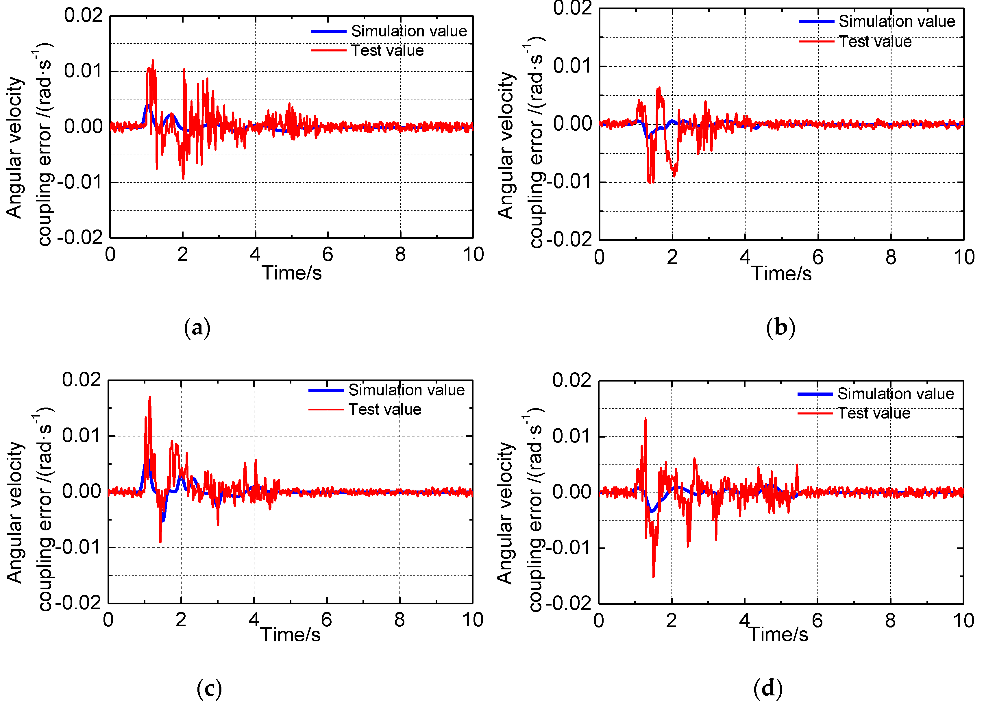 Applsci 10 00701 g016 Applsci 10 00701 g016