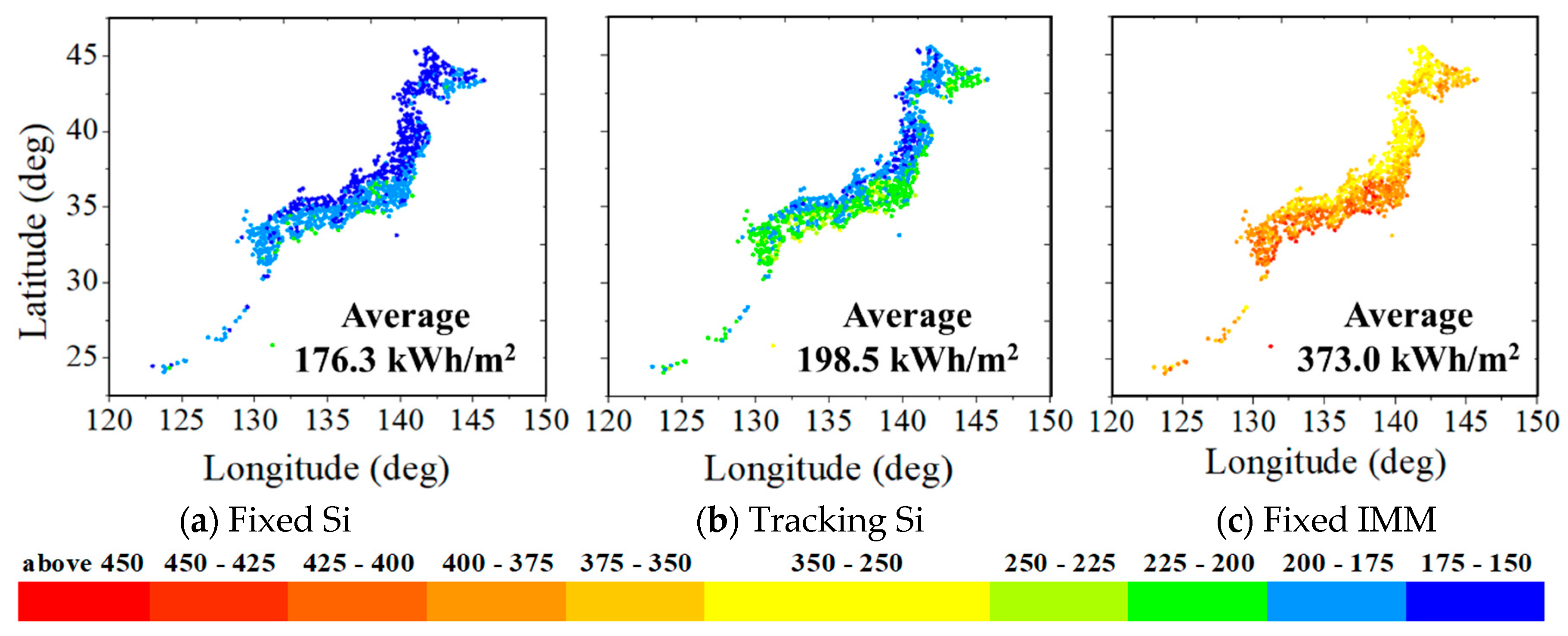 Applsci 10 00703 g009