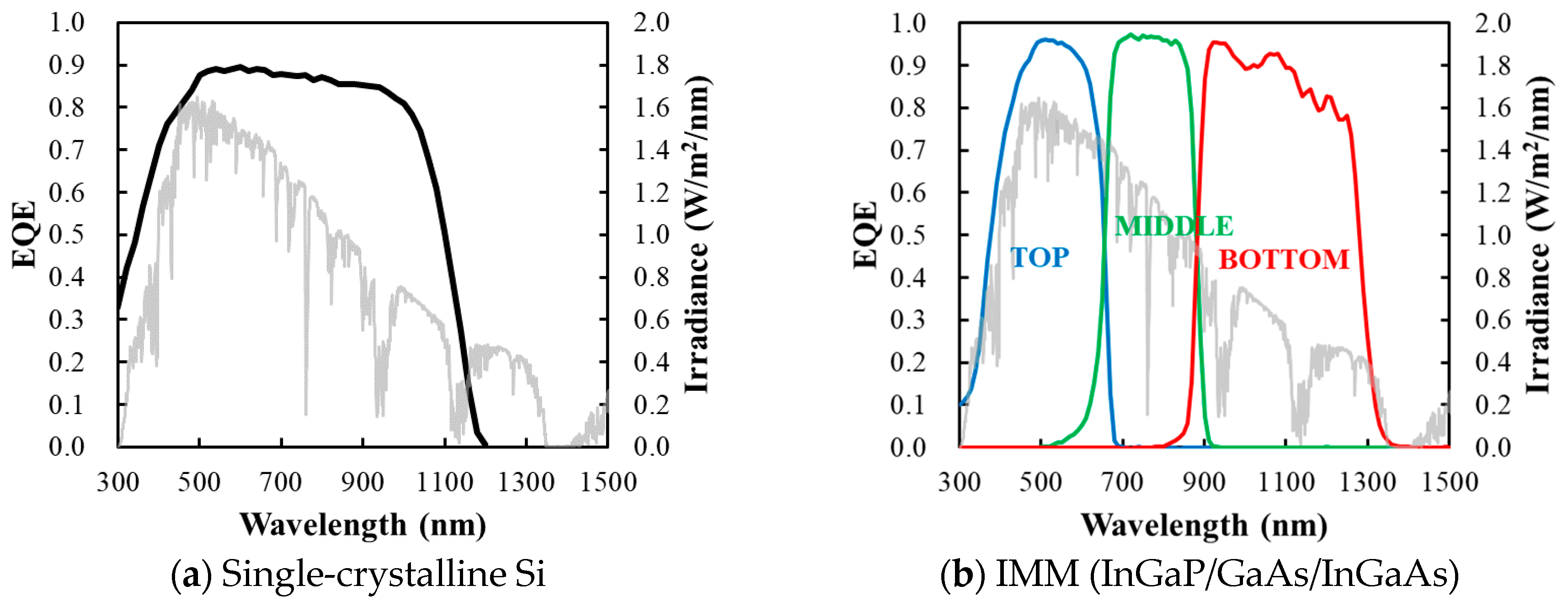 Applsci 10 00703 g012