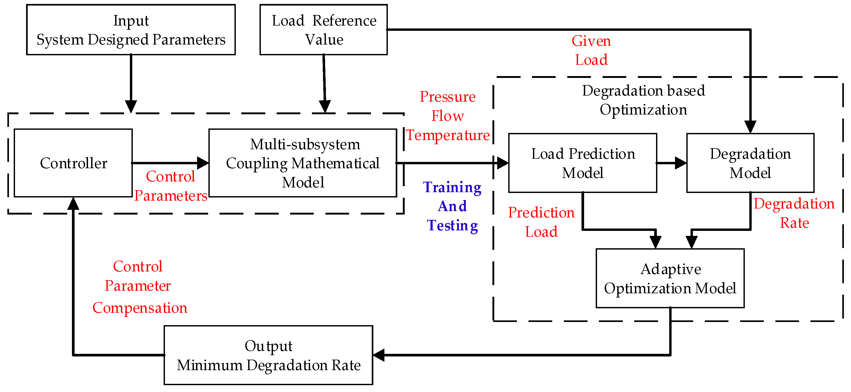 Applsci 10 00704 g001 550