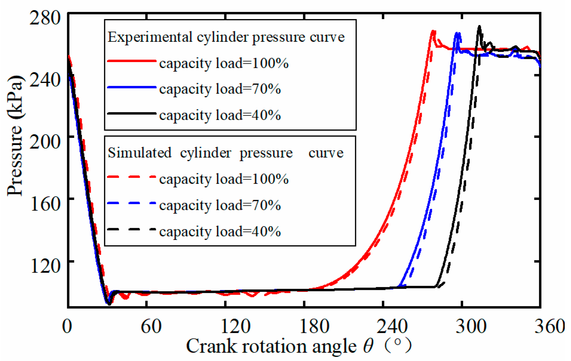 Applsci 10 00704 g005 550
