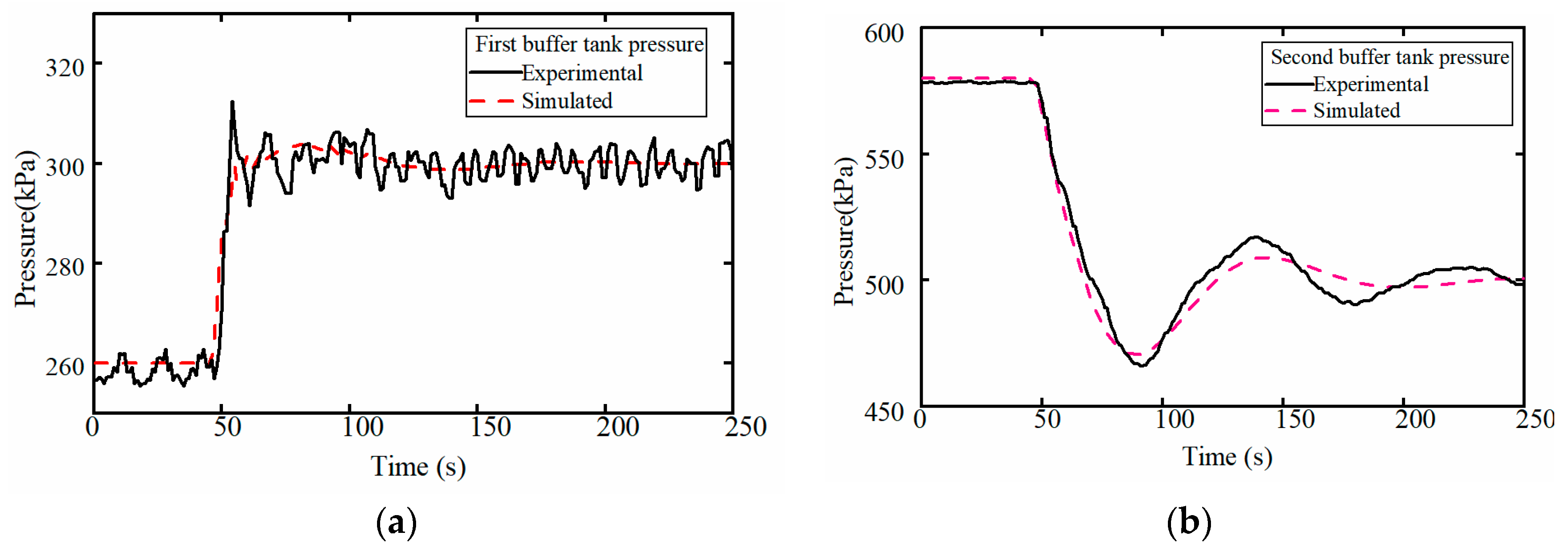 Applsci 10 00704 g006 550