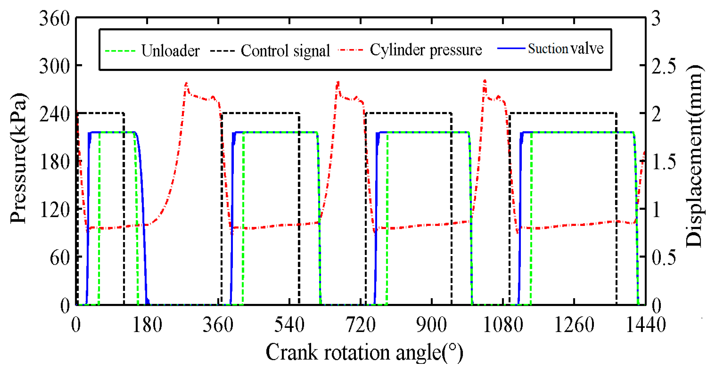 Applsci 10 00704 g008 550