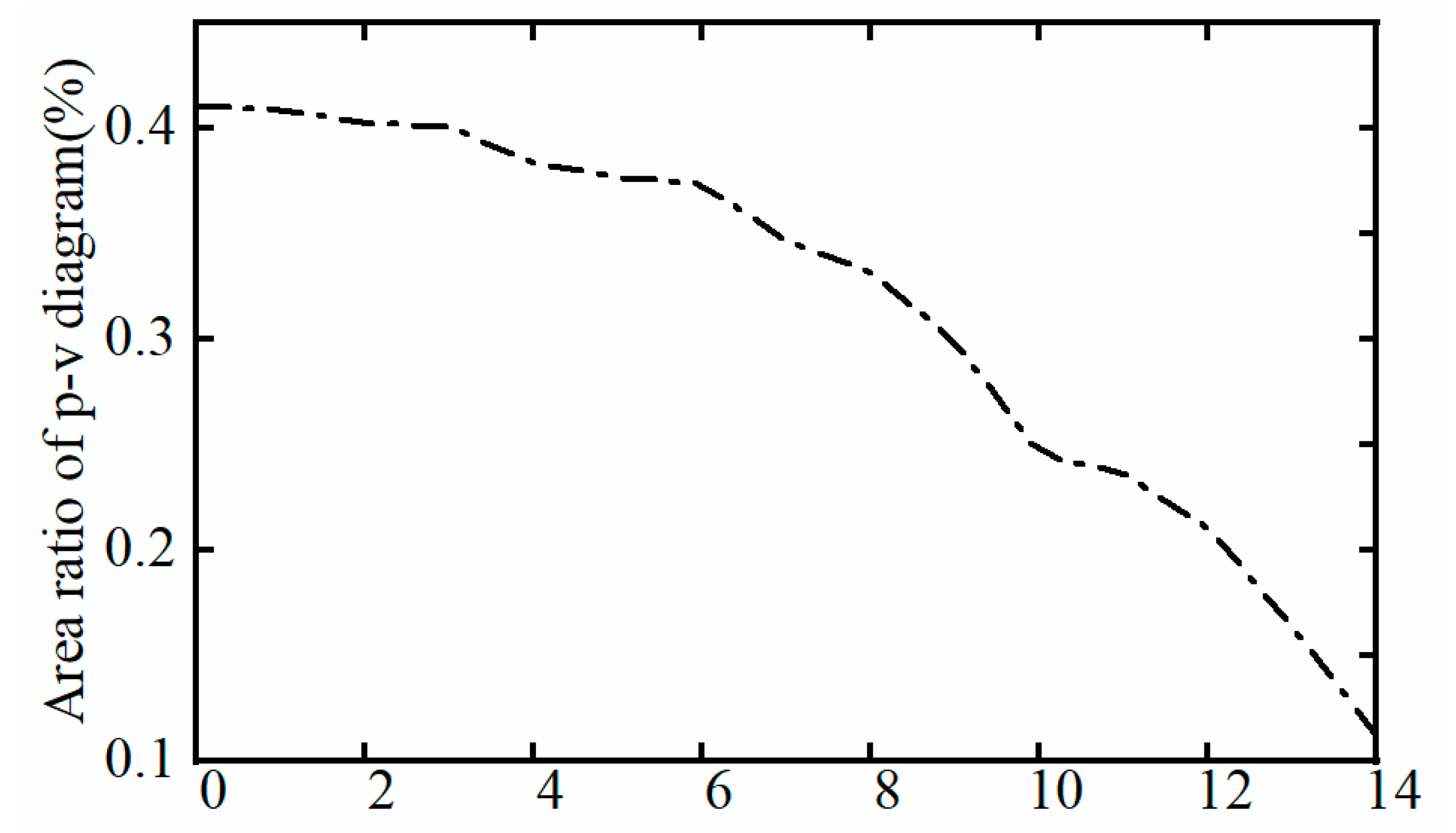 Applsci 10 00704 g015 550