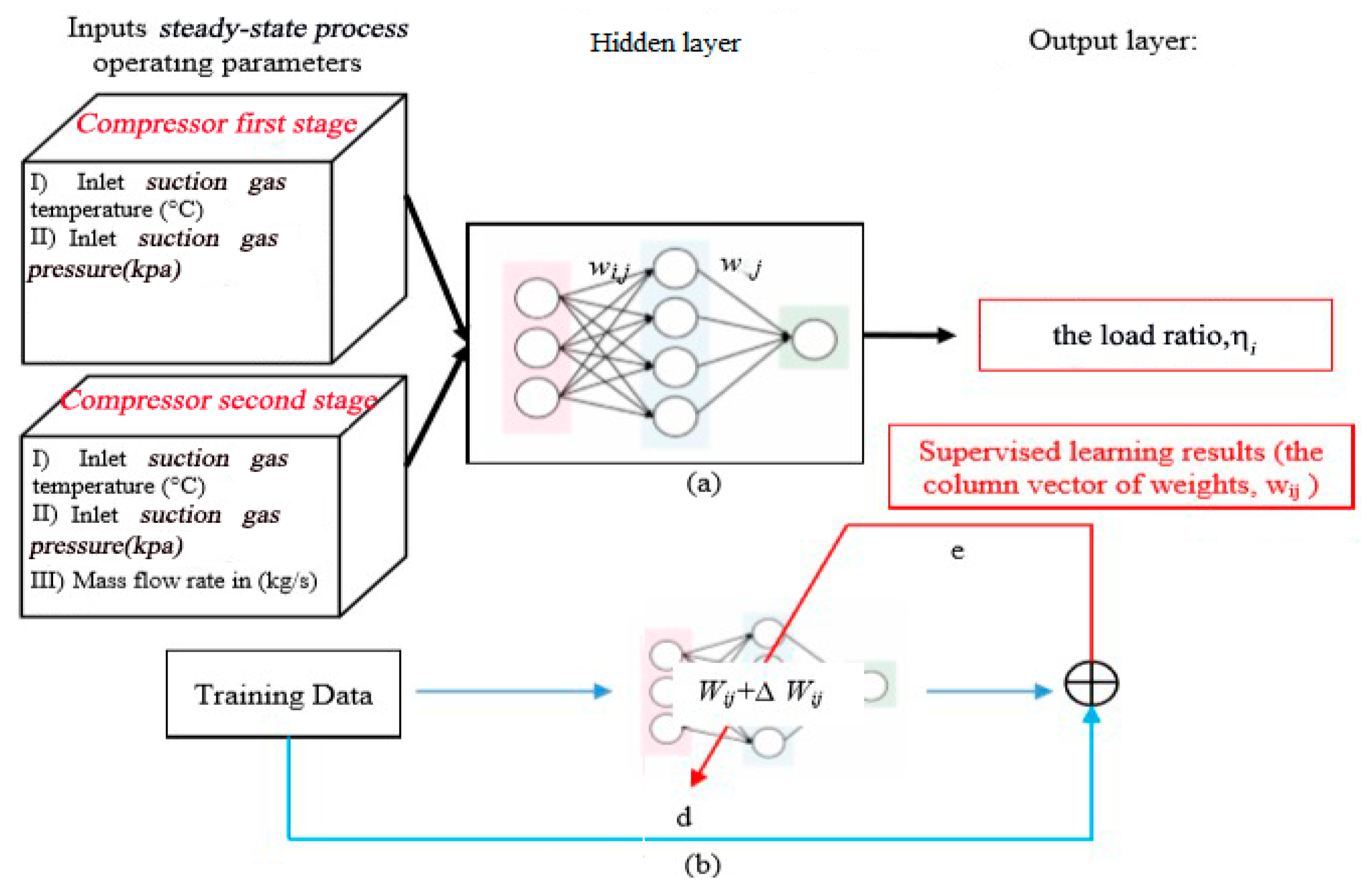 Applsci 10 00704 g016 550