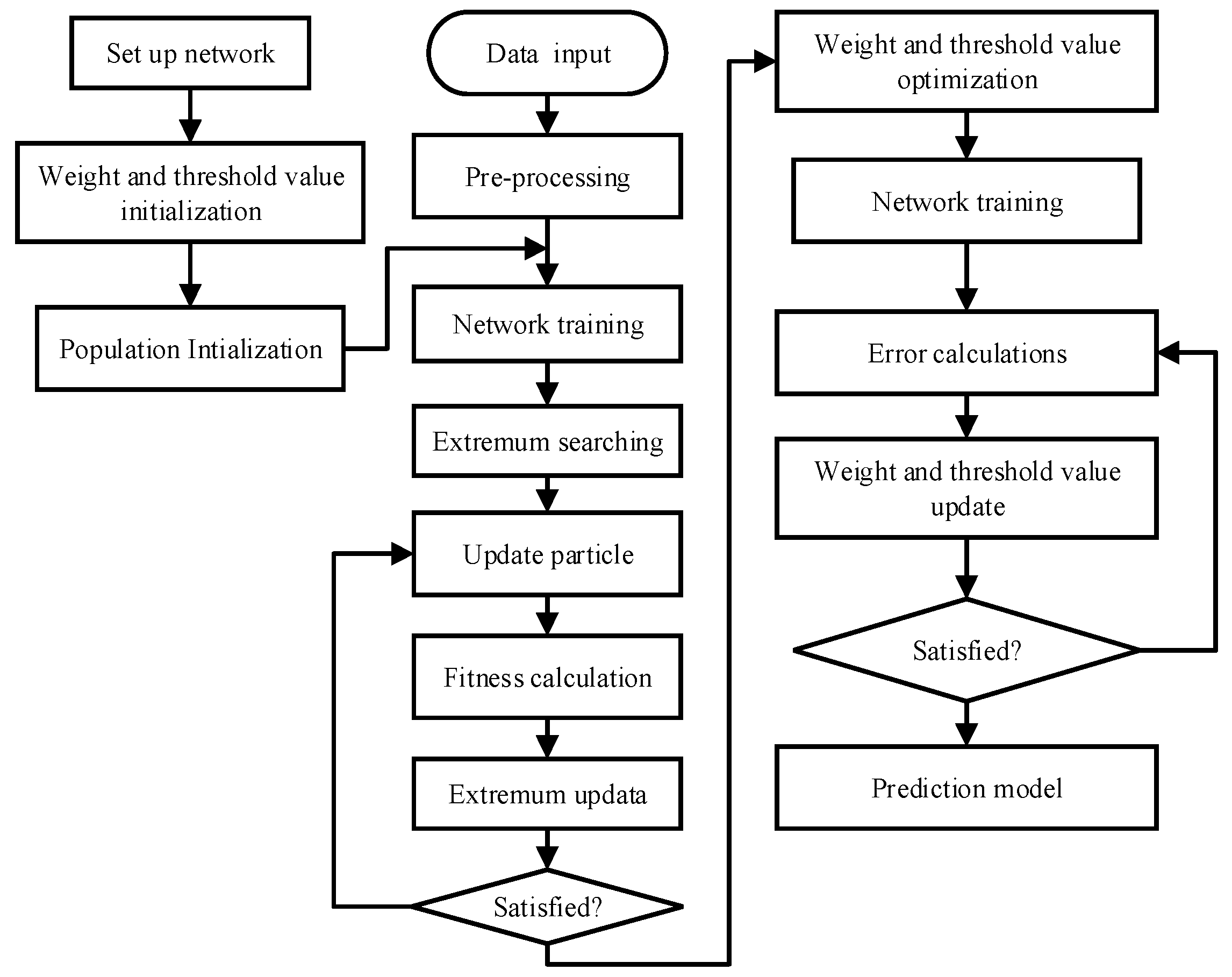 Applsci 10 00704 g017 550