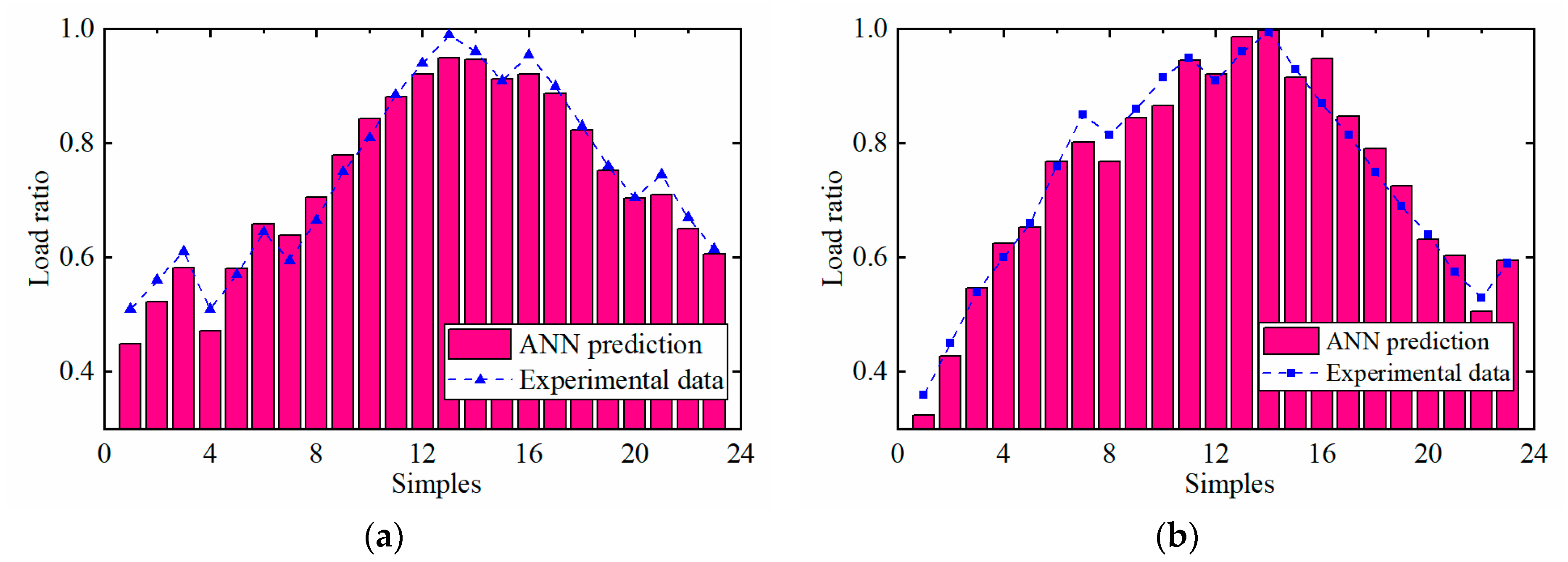 Applsci 10 00704 g018 550