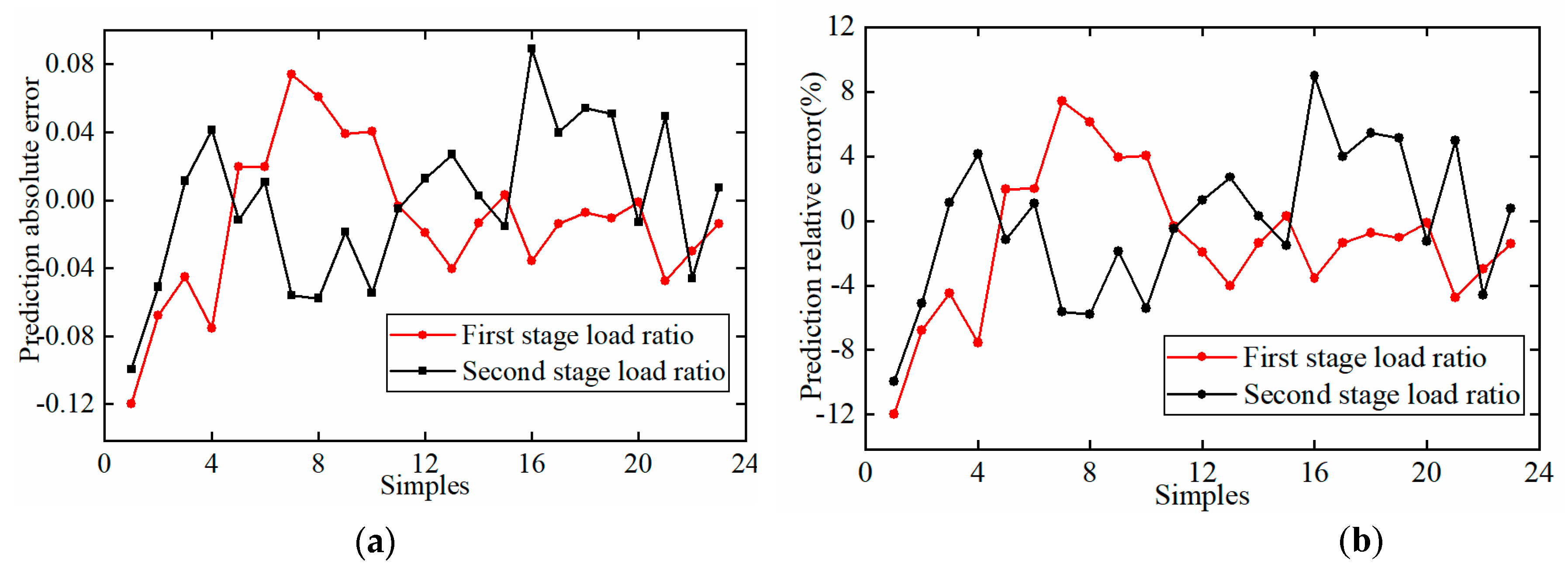 Applsci 10 00704 g019 550