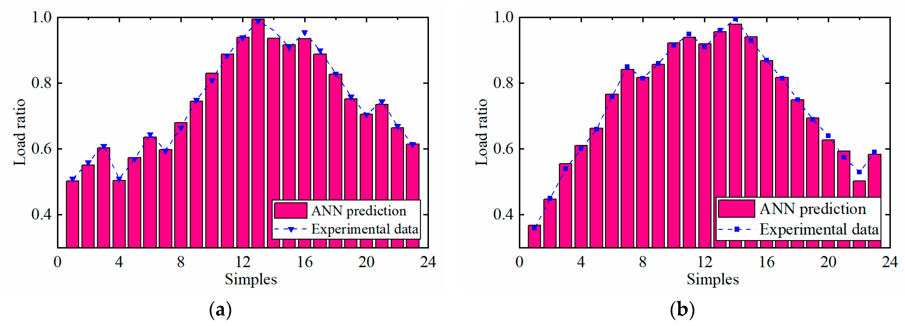Applsci 10 00704 g020 550