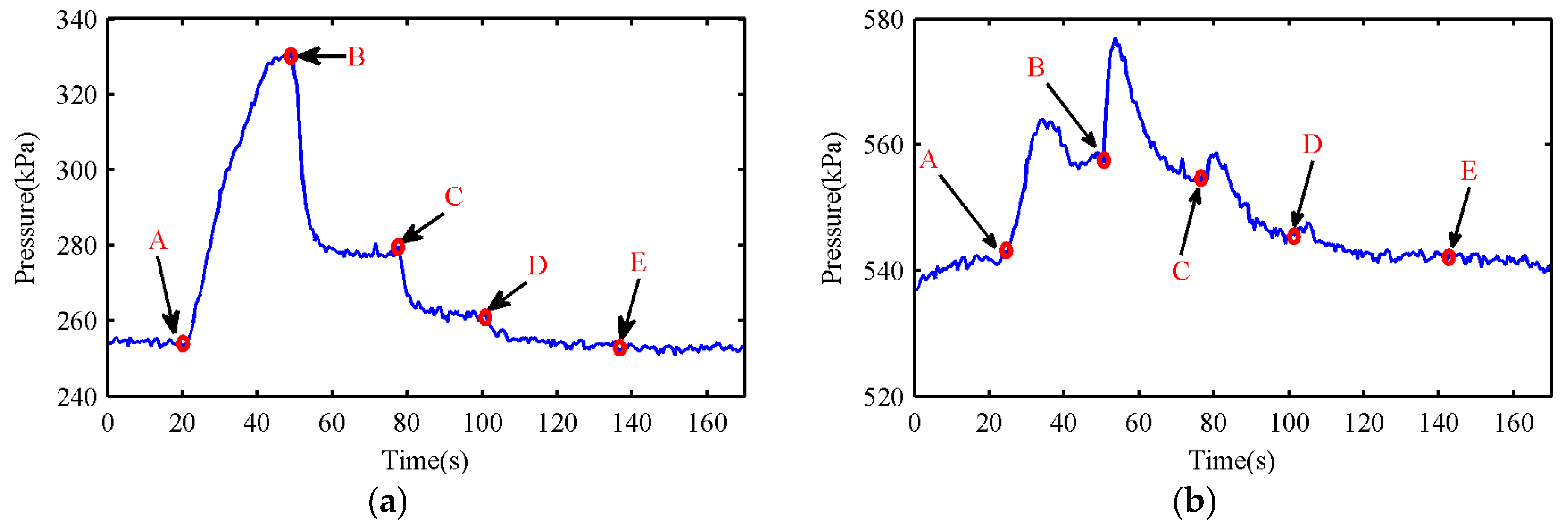 Applsci 10 00704 g025 550