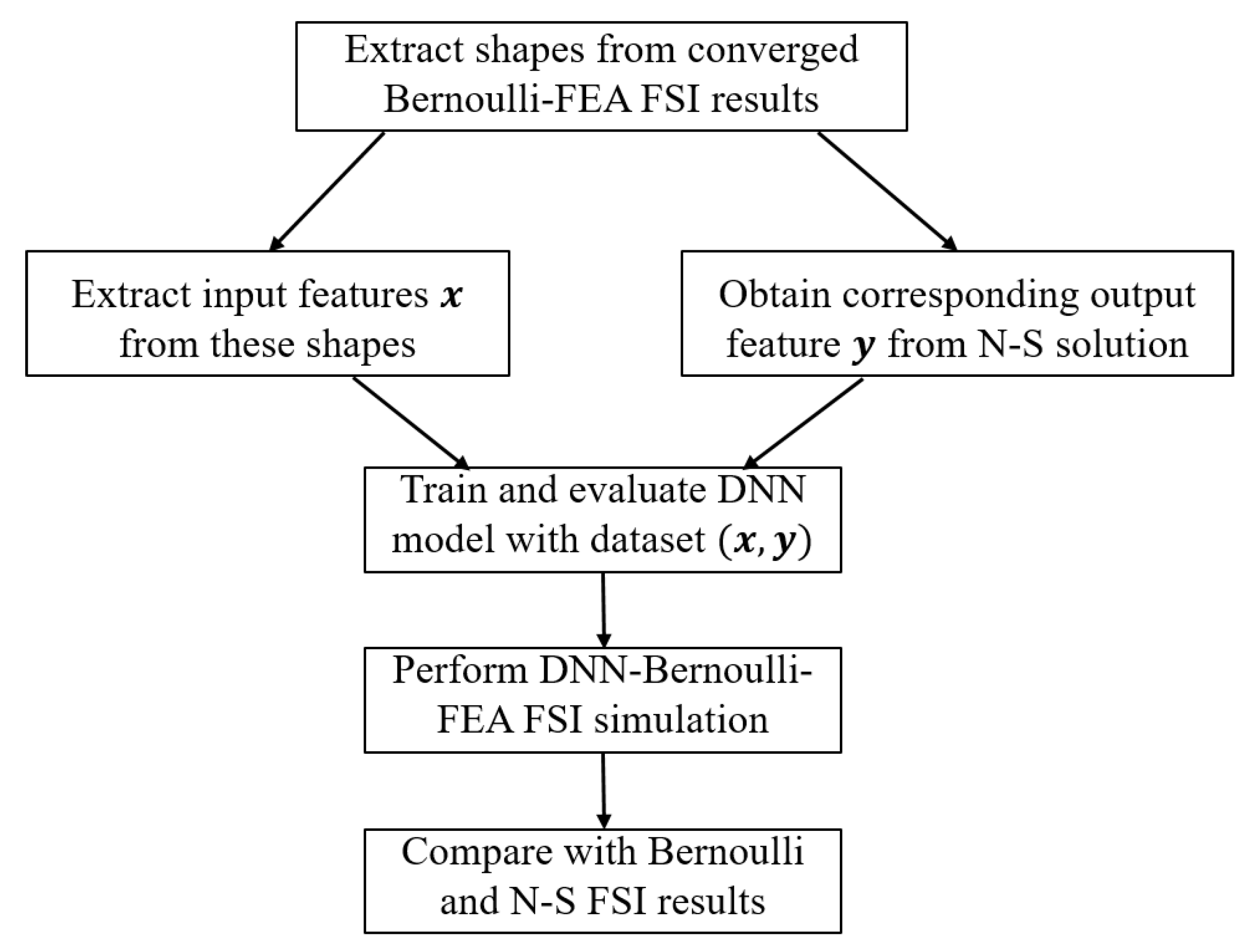 Applsci 10 00705 g007 Applsci 10 00705 g007