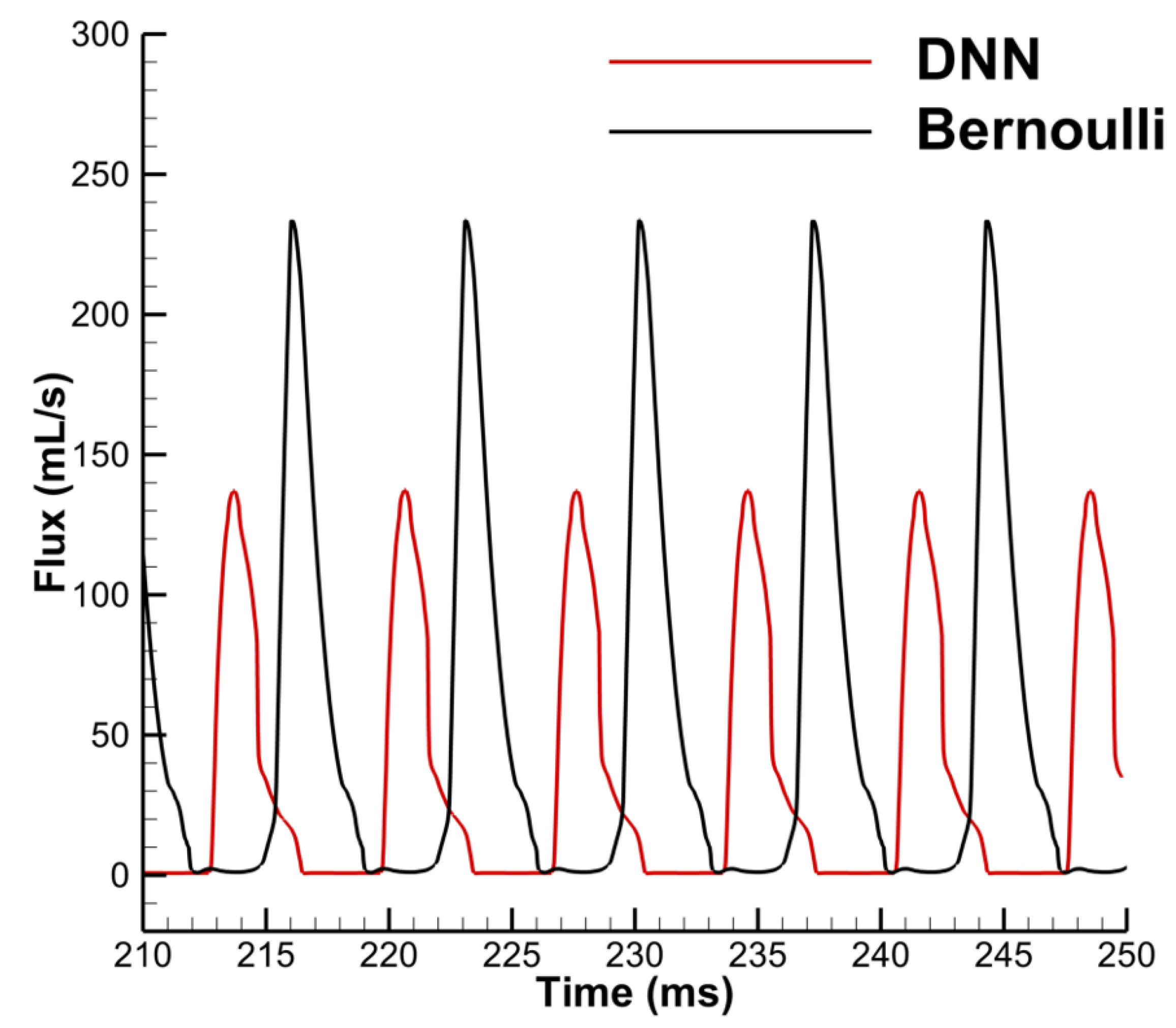 Applsci 10 00705 g017 Applsci 10 00705 g017