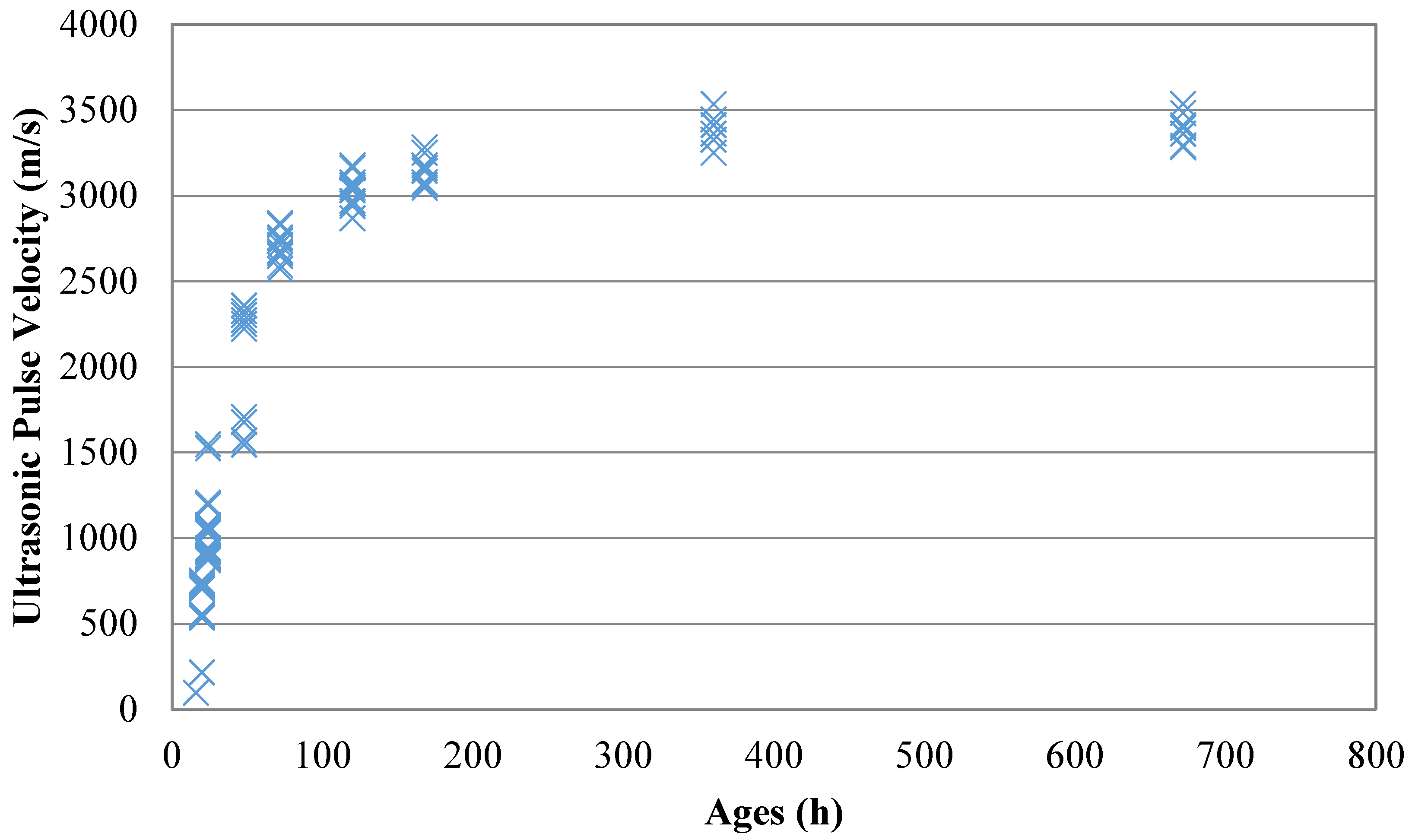 Applsci 10 00706 g004