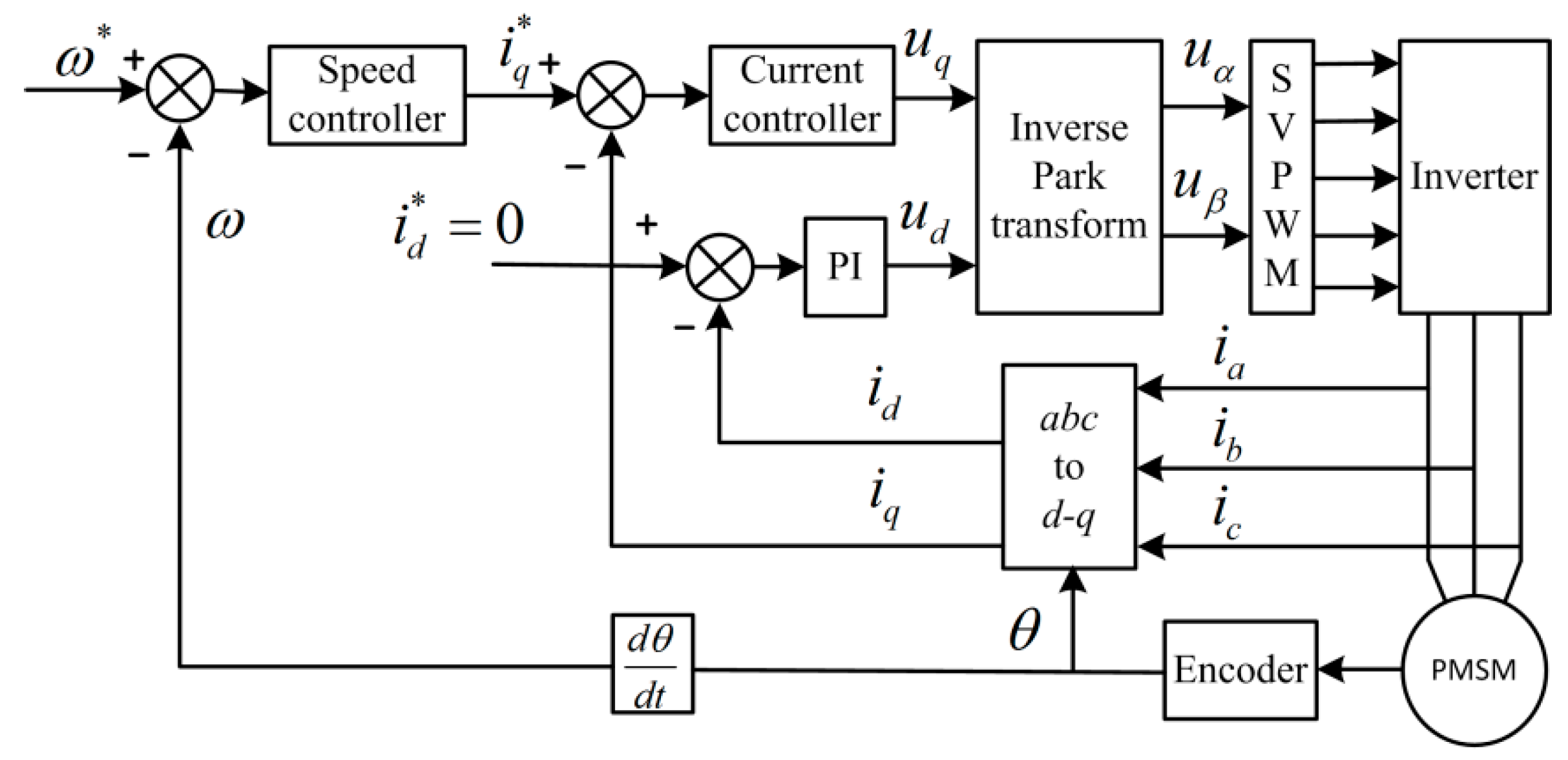 Applied Sciences Free FullText Active Disturbance Compensation