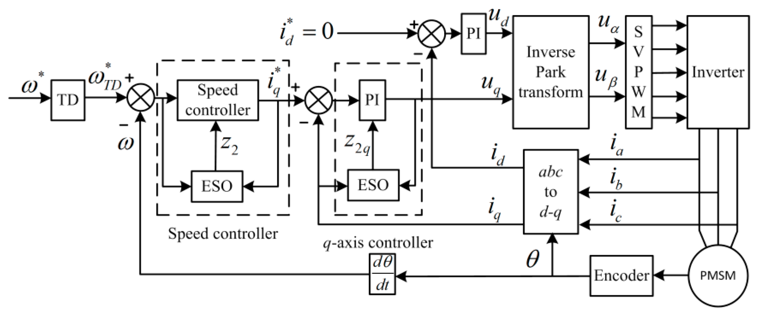 Applsci 10 00709 g003 Applsci 10 00709 g003