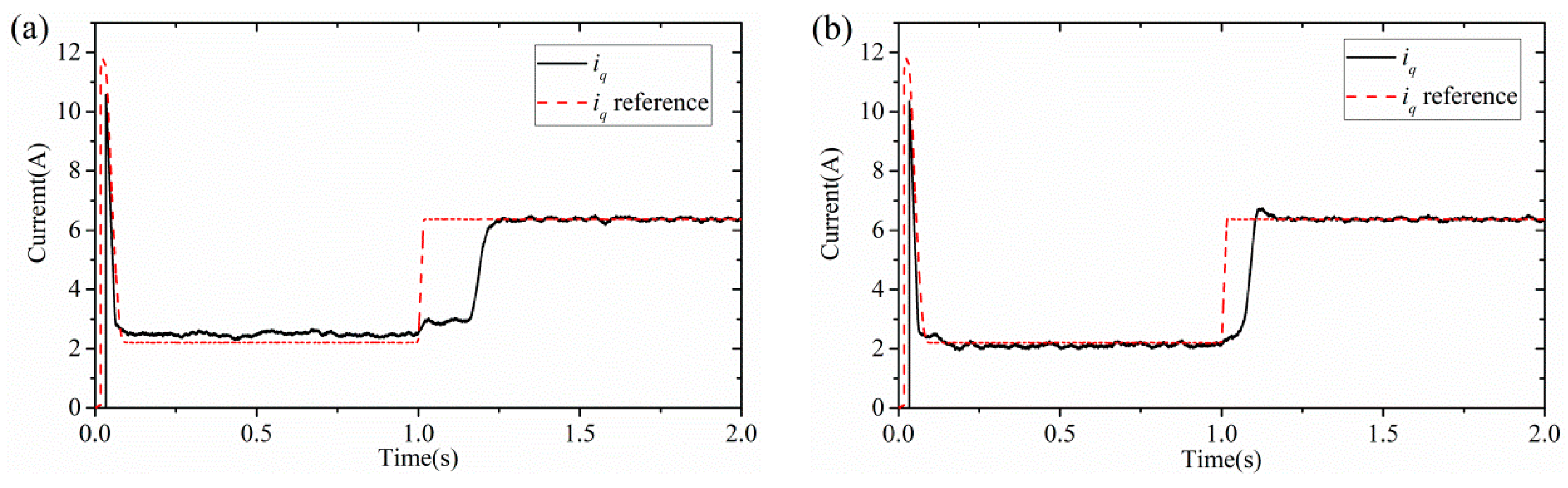 Applsci 10 00709 g006 Applsci 10 00709 g006
